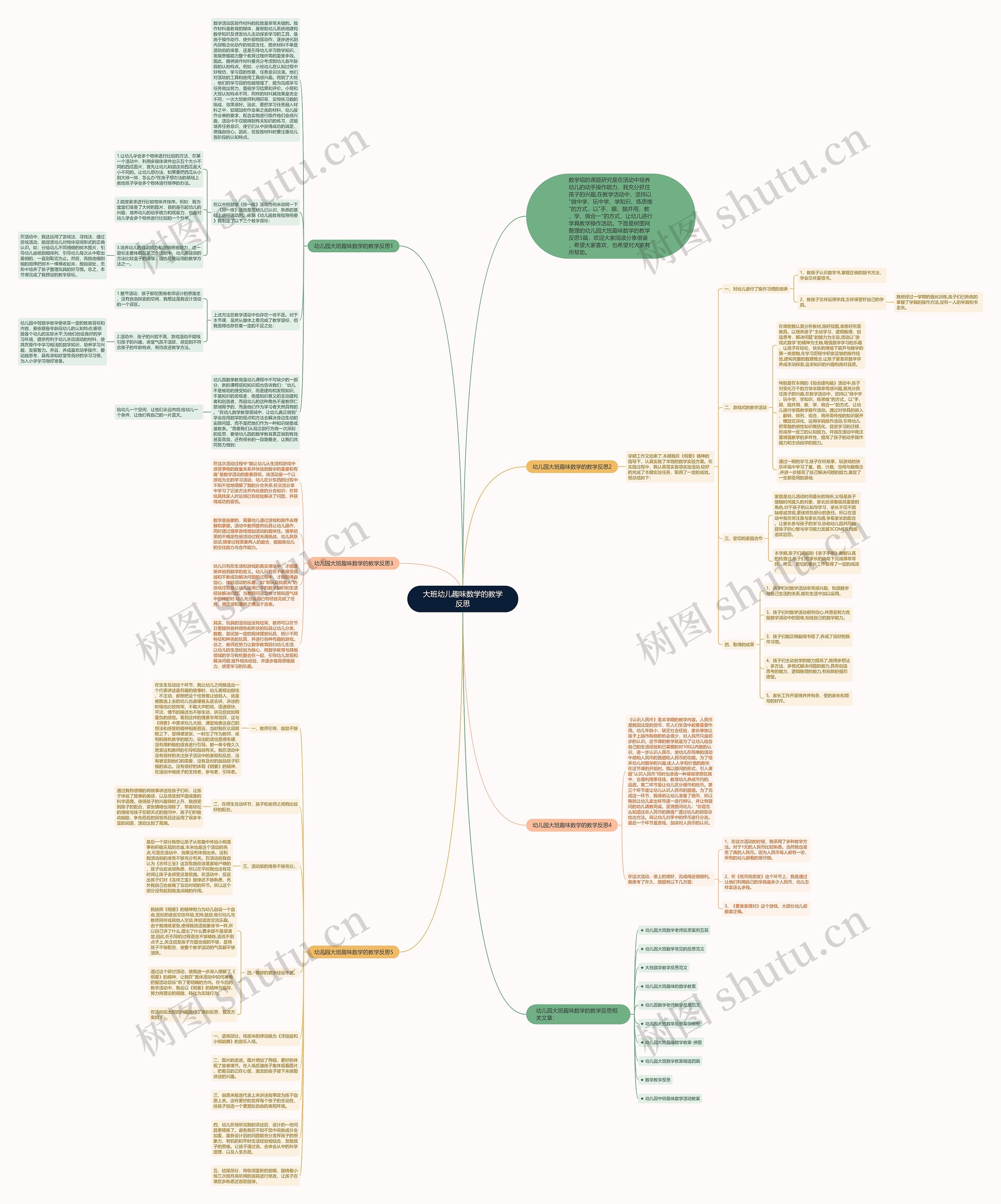 大班幼儿趣味数学的教学反思思维导图