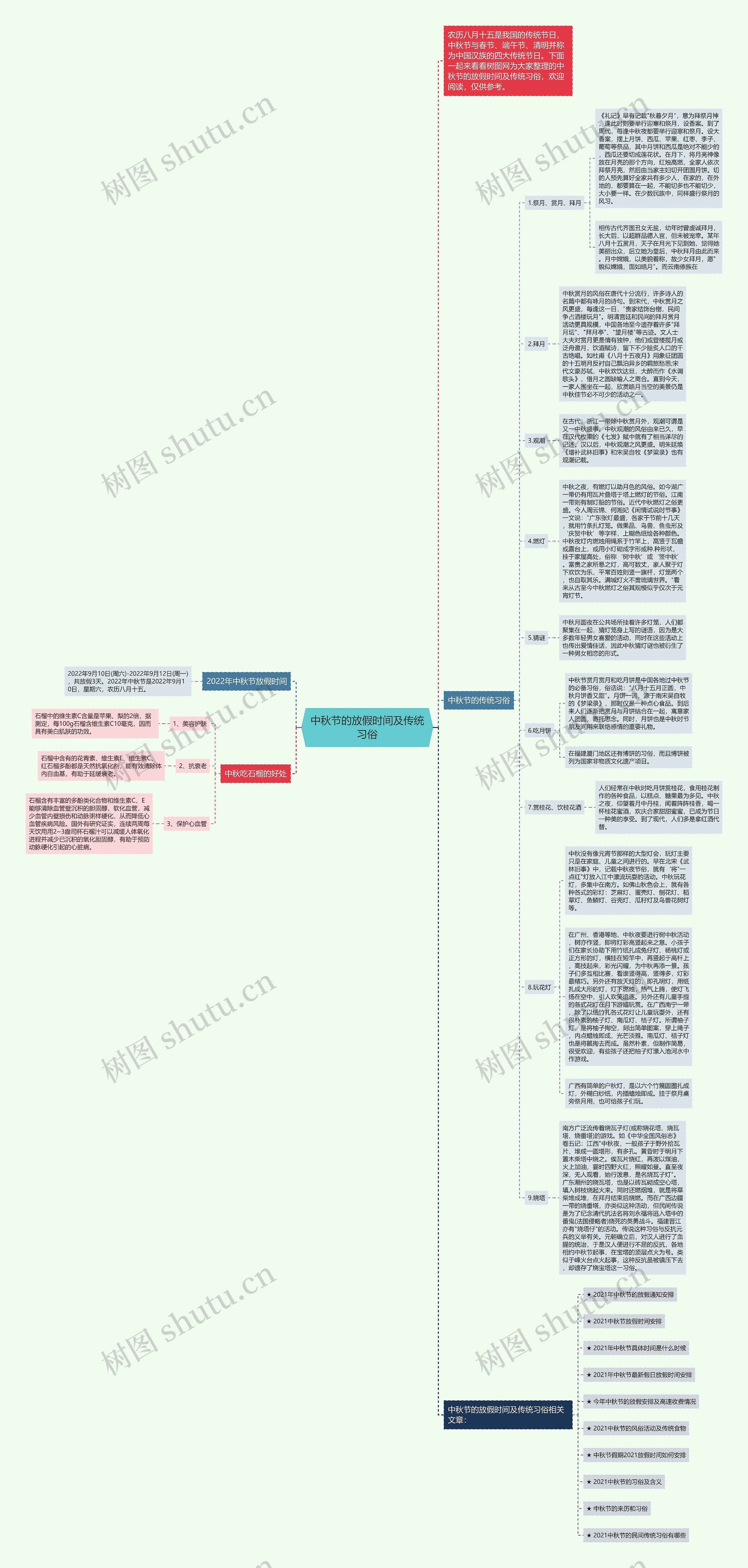 中秋节的放假时间及传统习俗思维导图