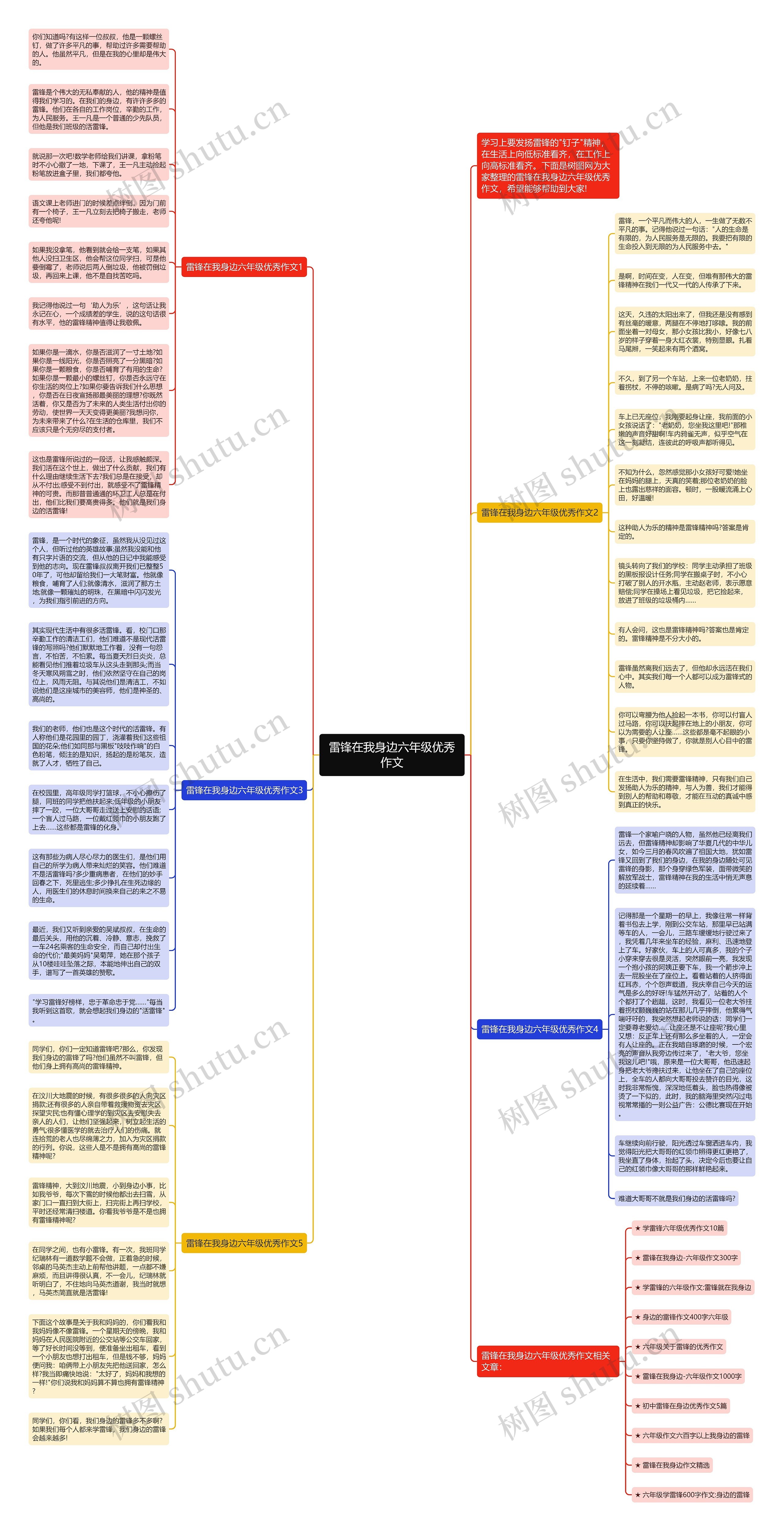 雷锋在我身边六年级优秀作文思维导图
