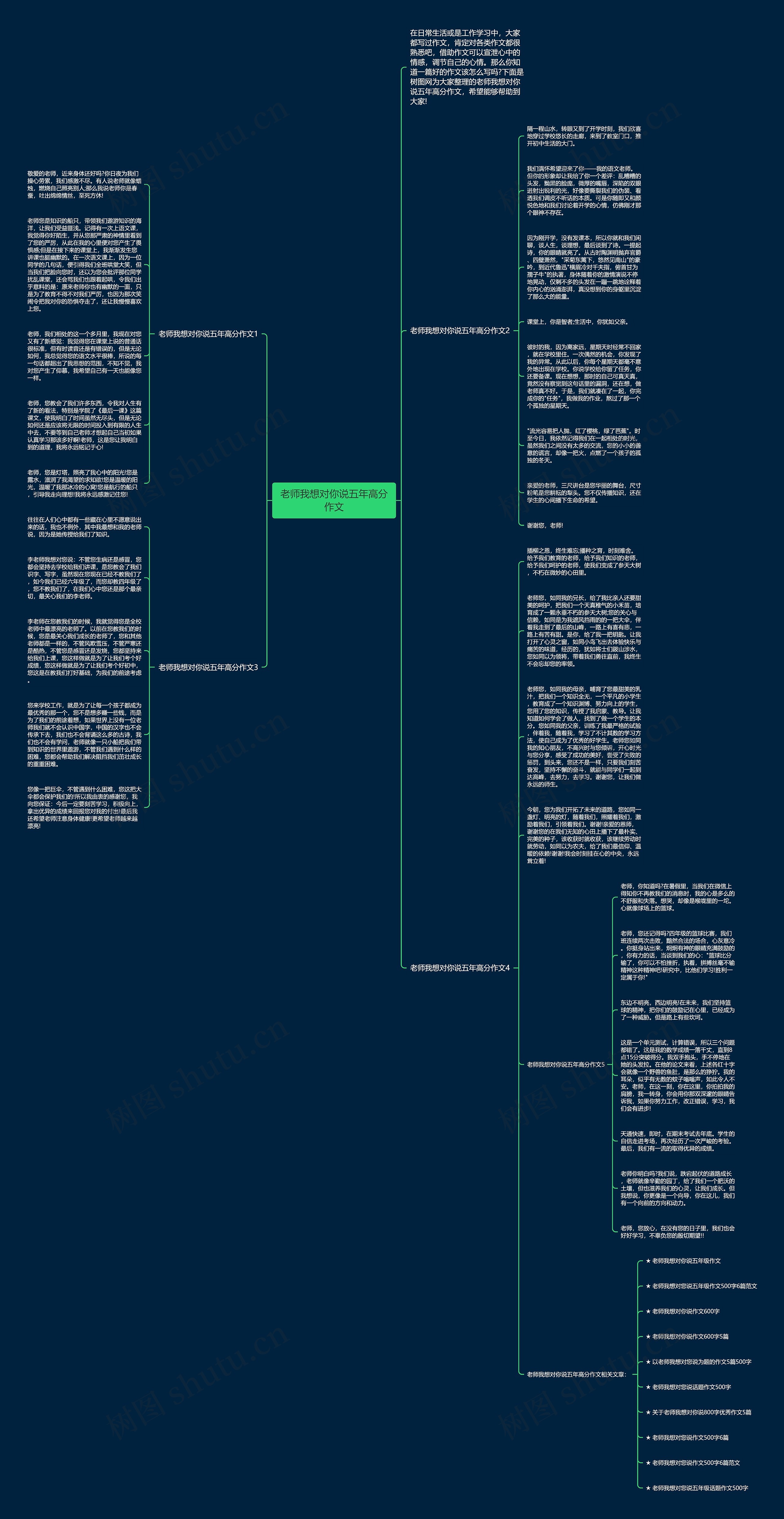 老师我想对你说五年高分作文思维导图