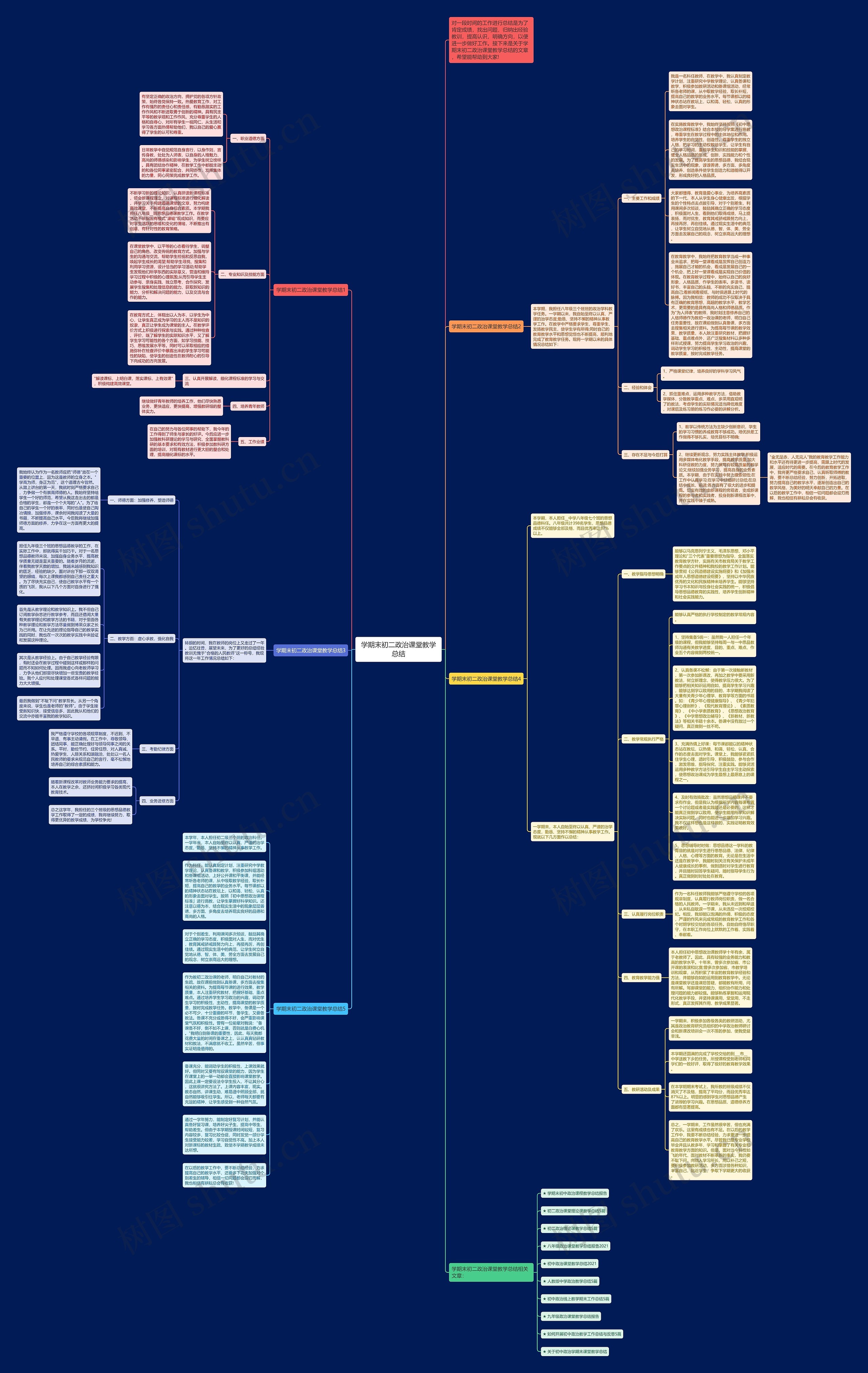学期末初二政治课堂教学总结思维导图