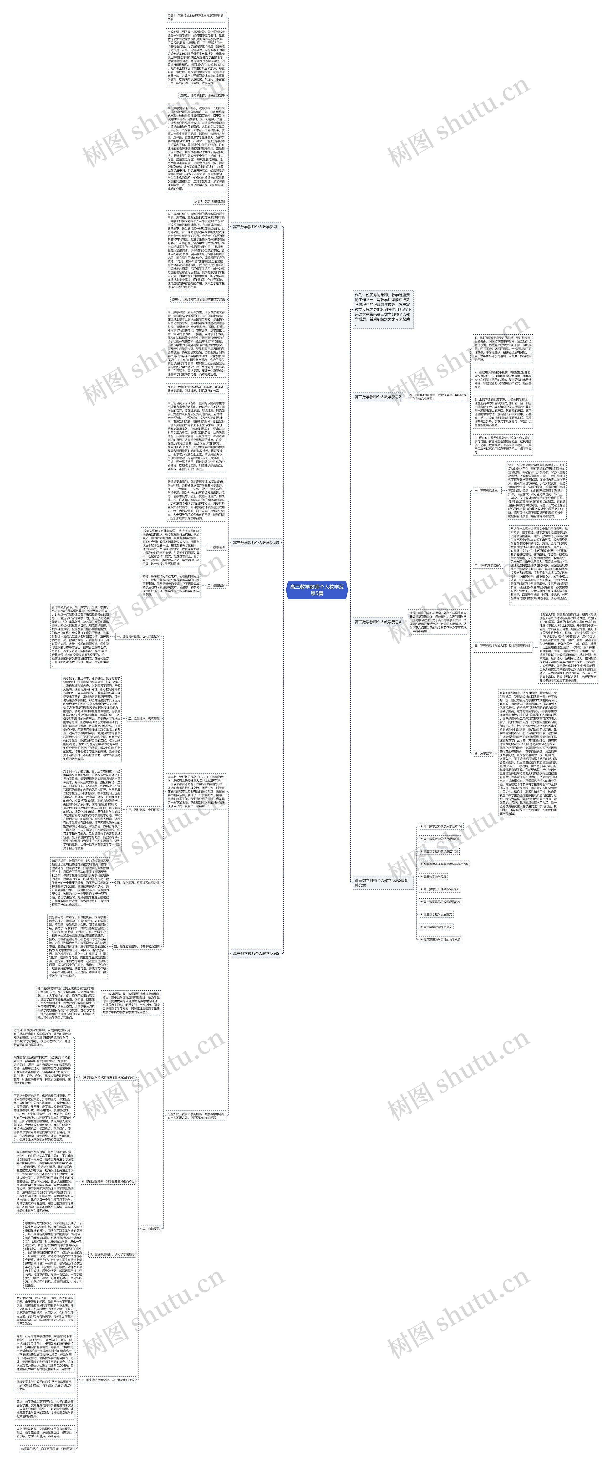 高三数学教师个人教学反思5篇思维导图