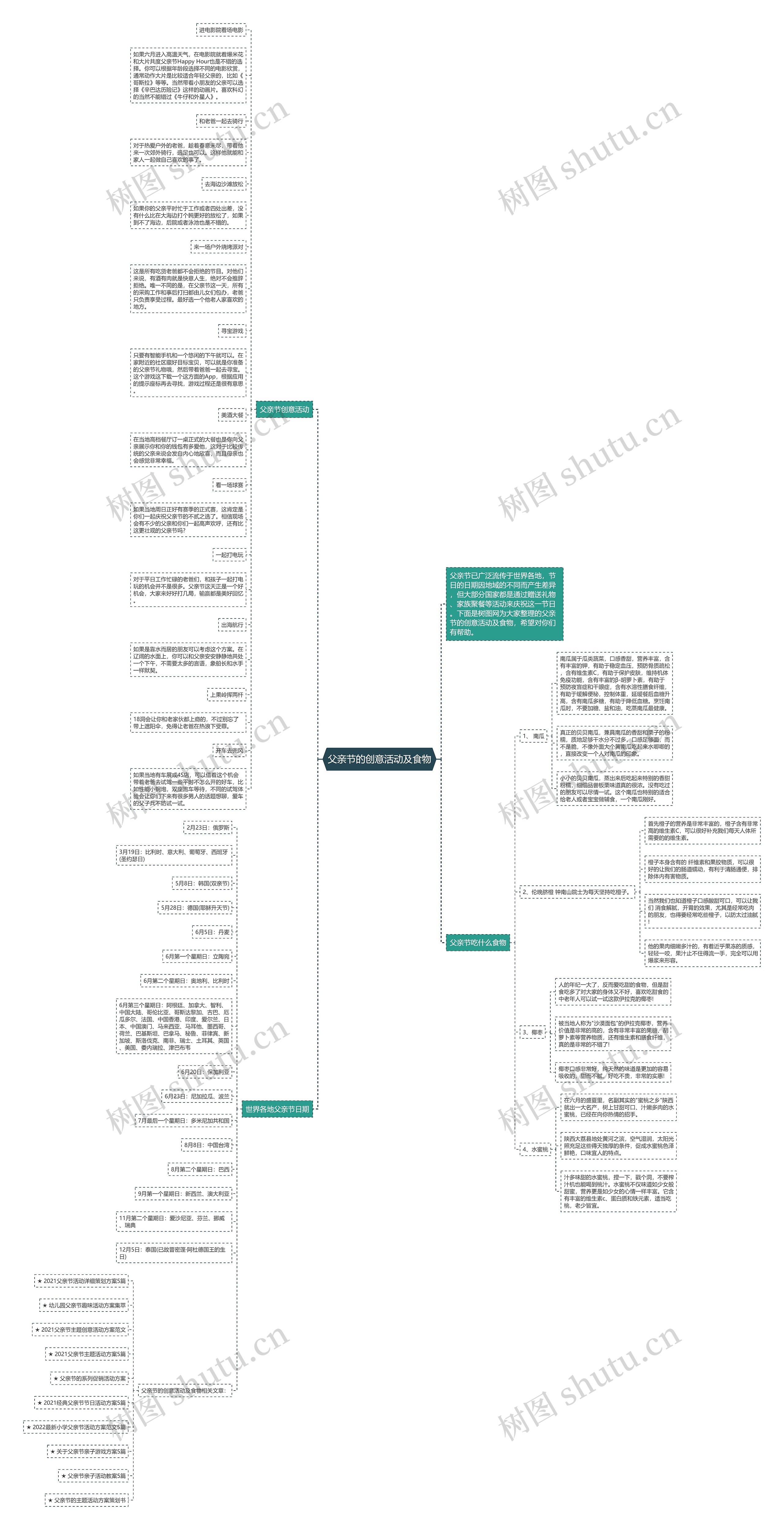 父亲节的创意活动及食物思维导图高清图 父亲节的创意活动及食物思维导图