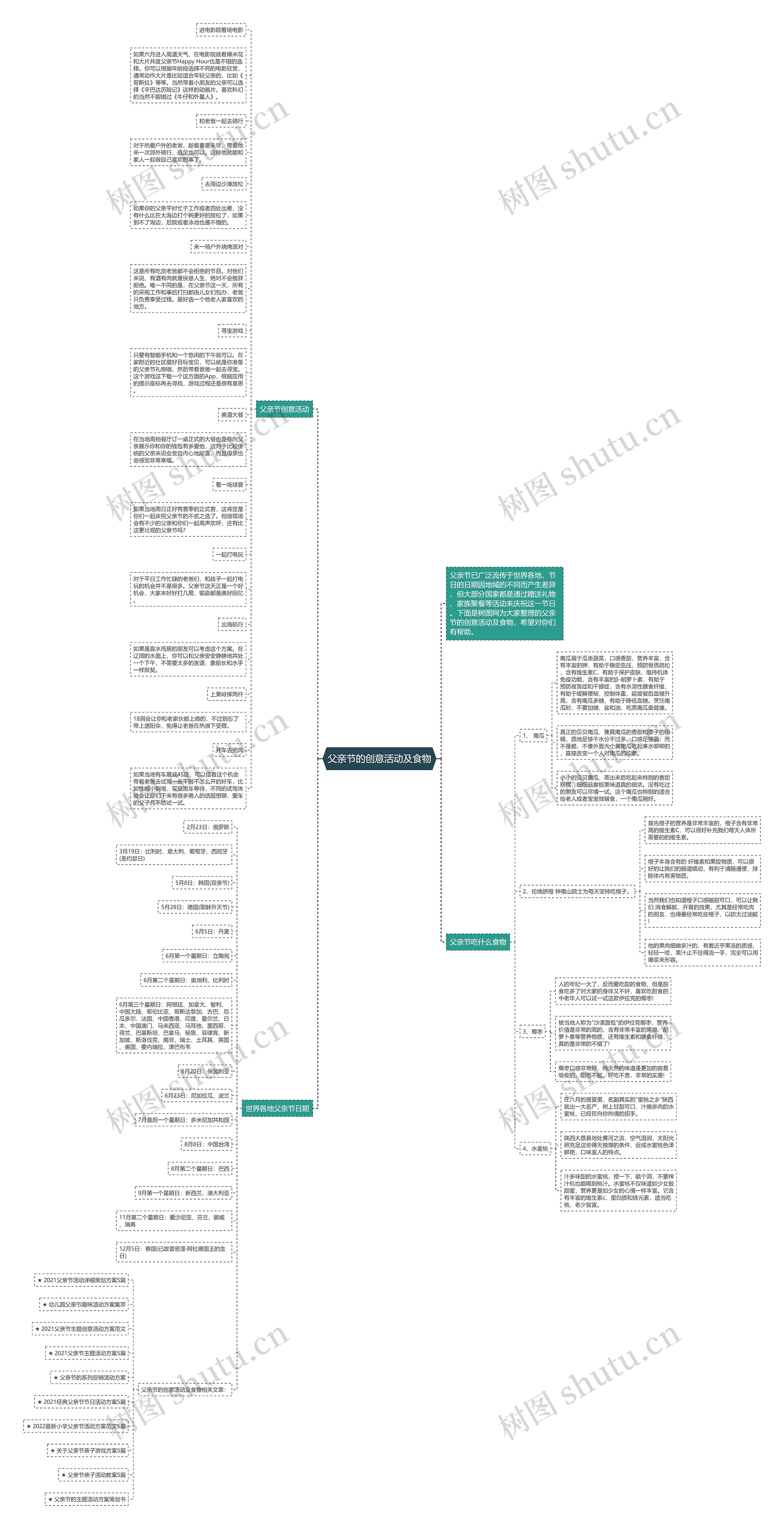 父亲节的创意活动及食物思维导图