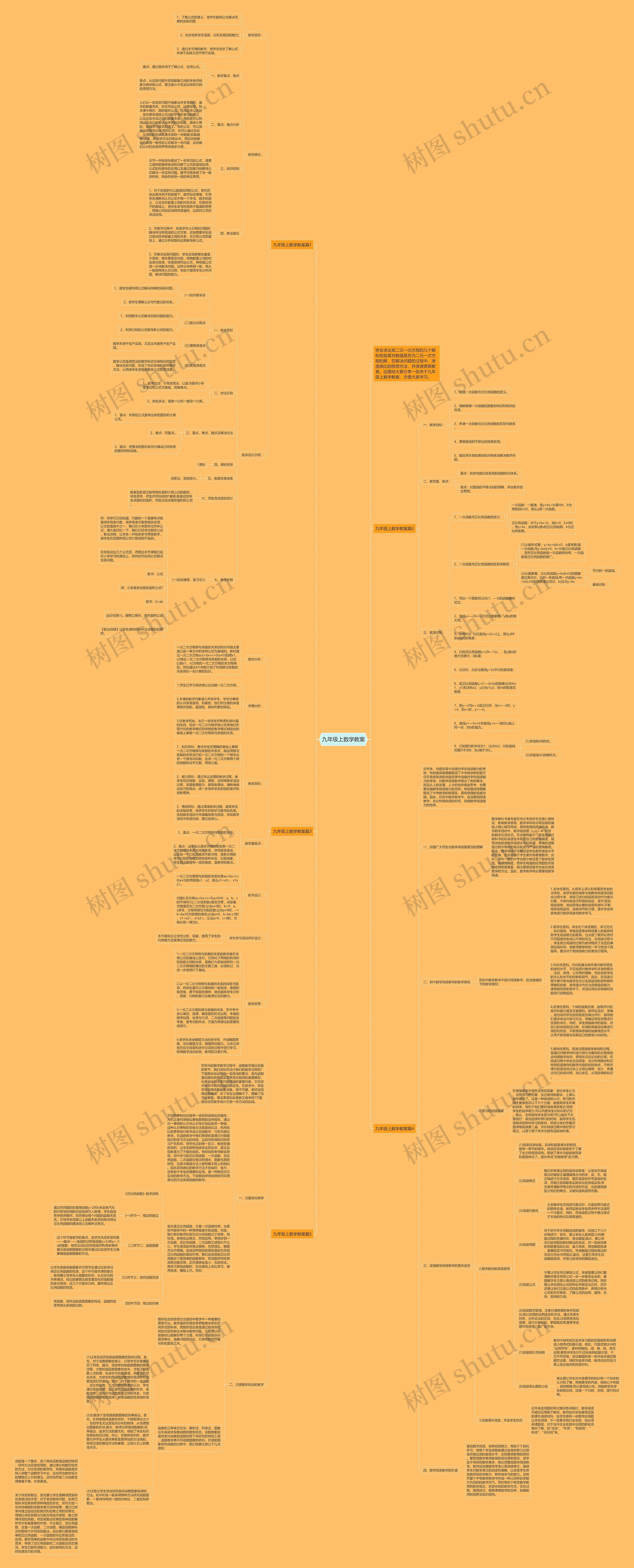 九年级上数学教案思维导图