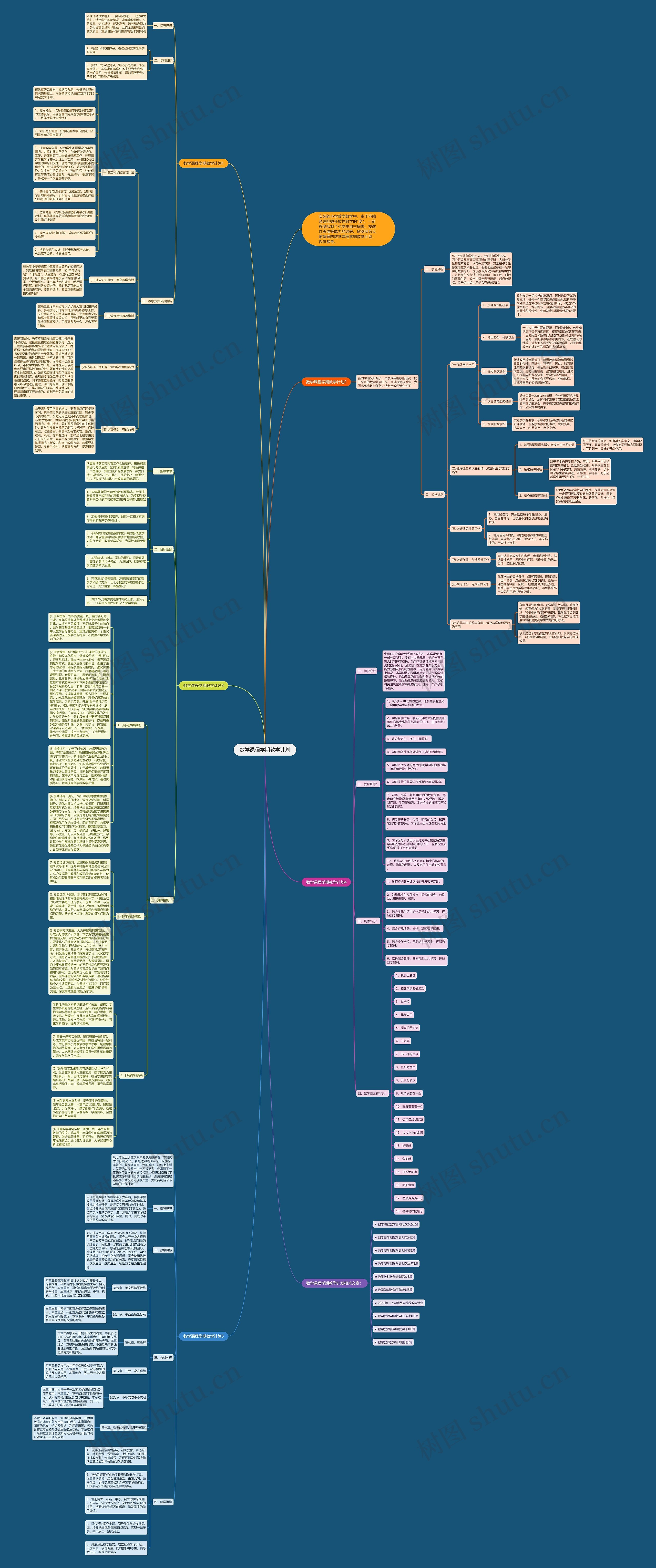 数学课程学期教学计划思维导图