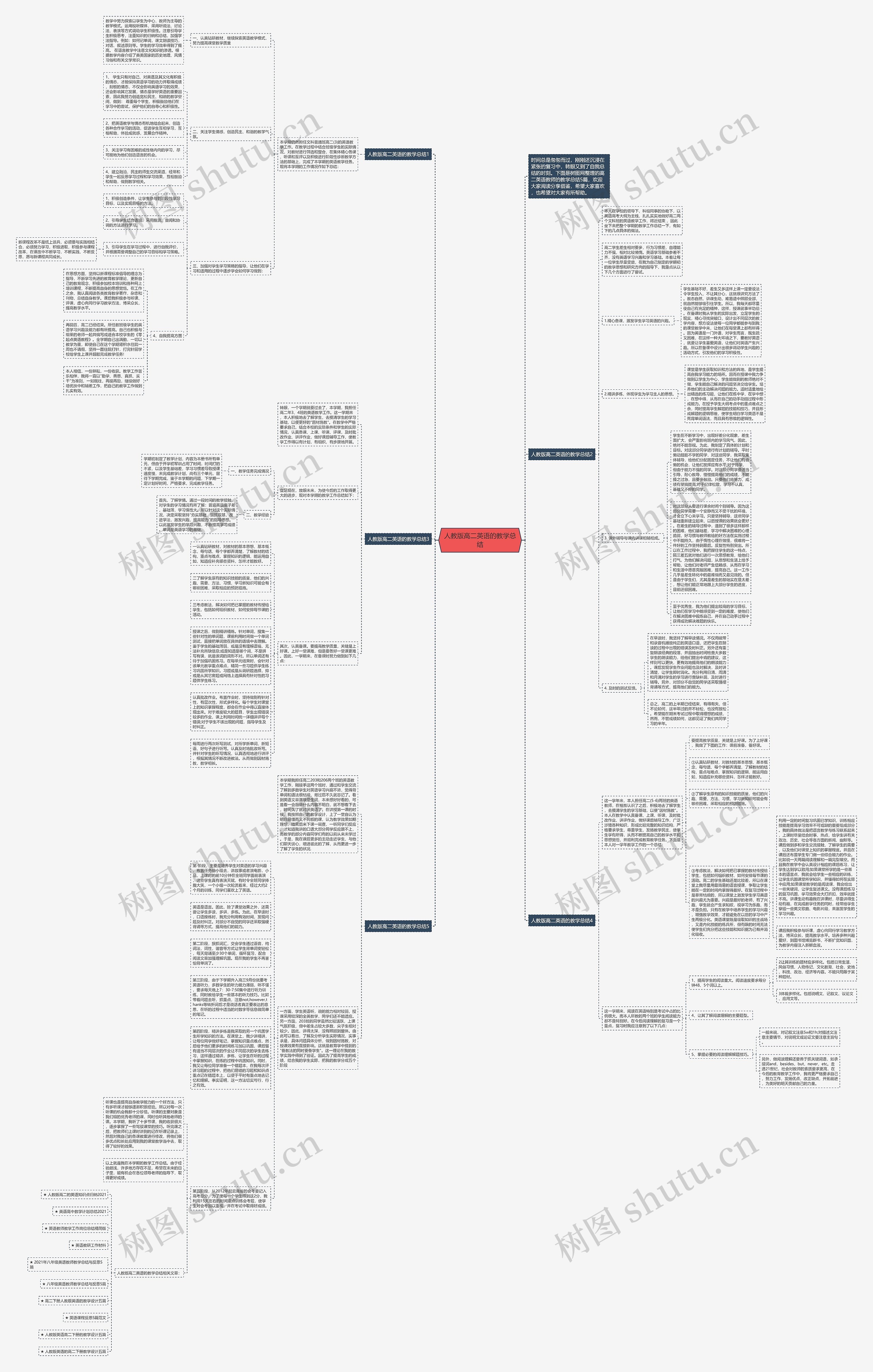 人教版高二英语的教学总结思维导图