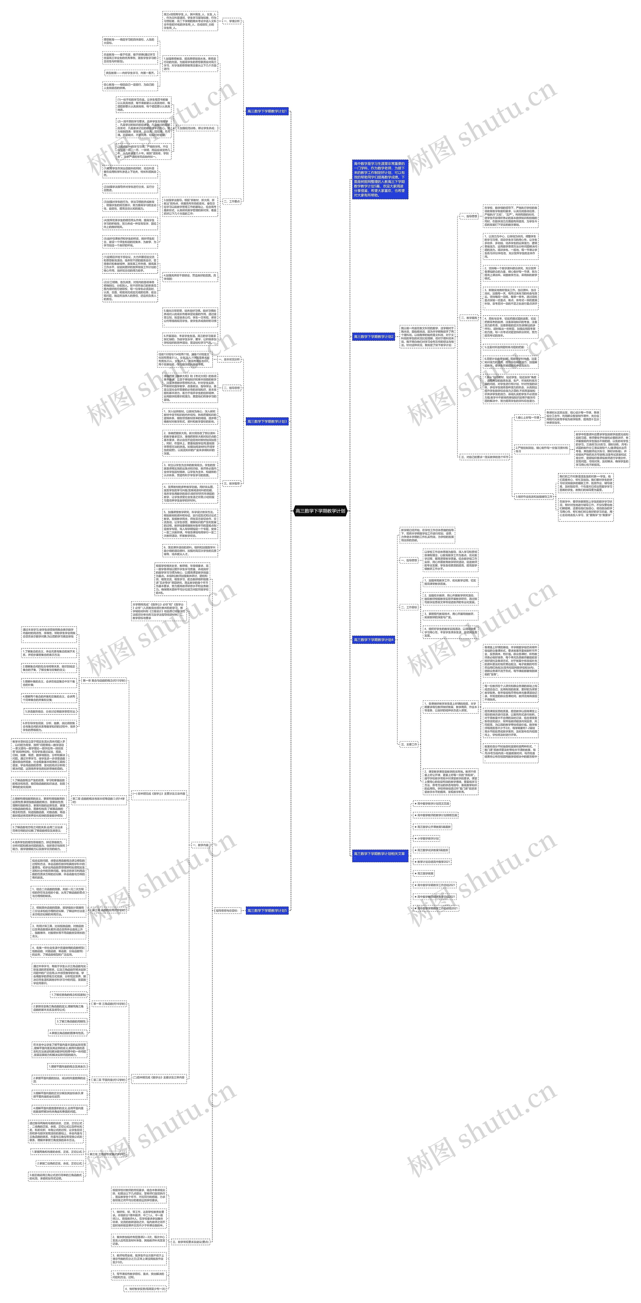 高三数学下学期教学计划思维导图