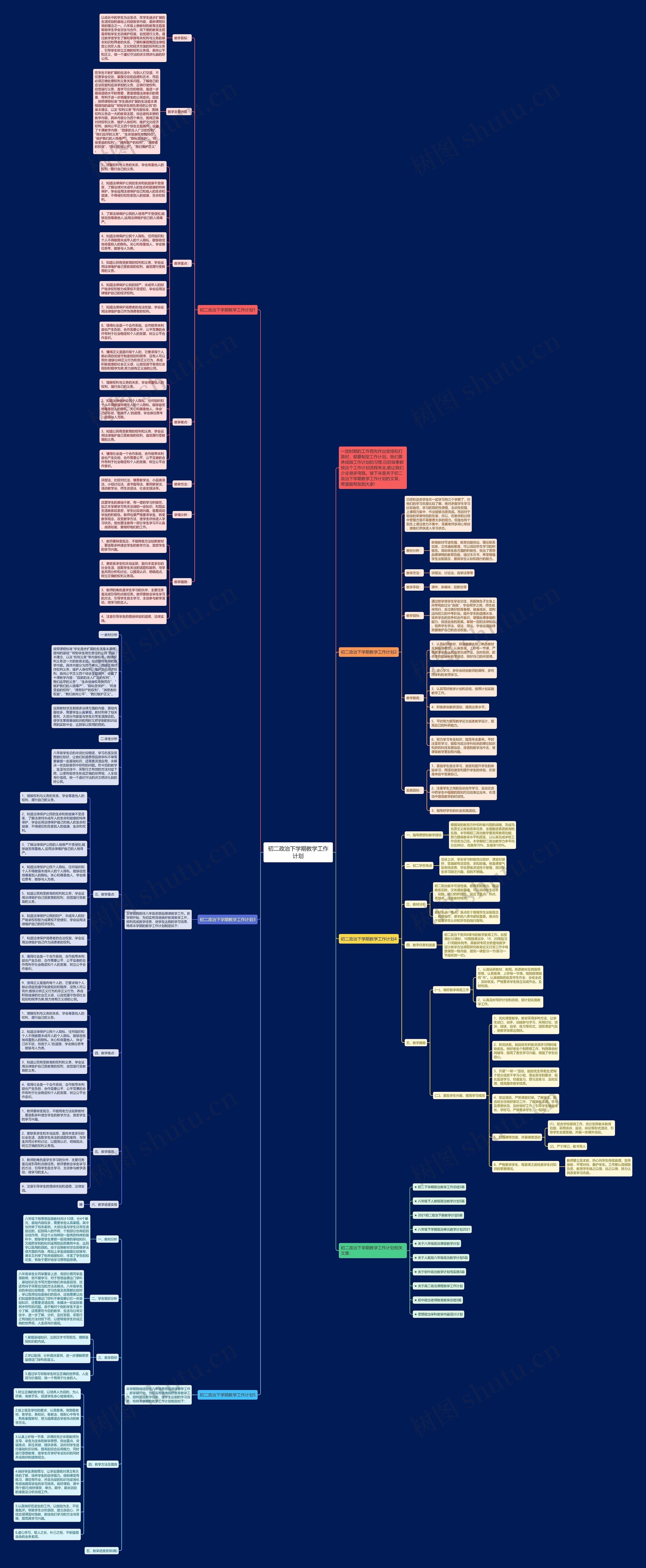 初二政治下学期教学工作计划思维导图