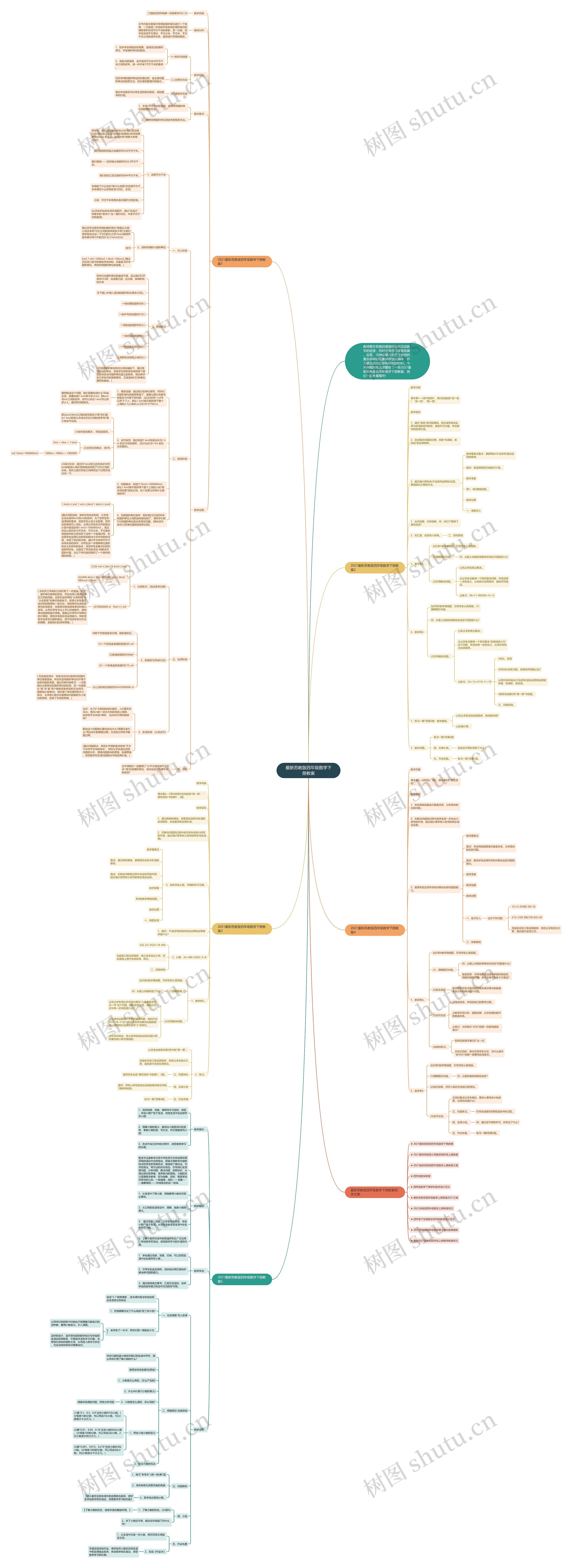 最新苏教版四年级数学下册教案思维导图