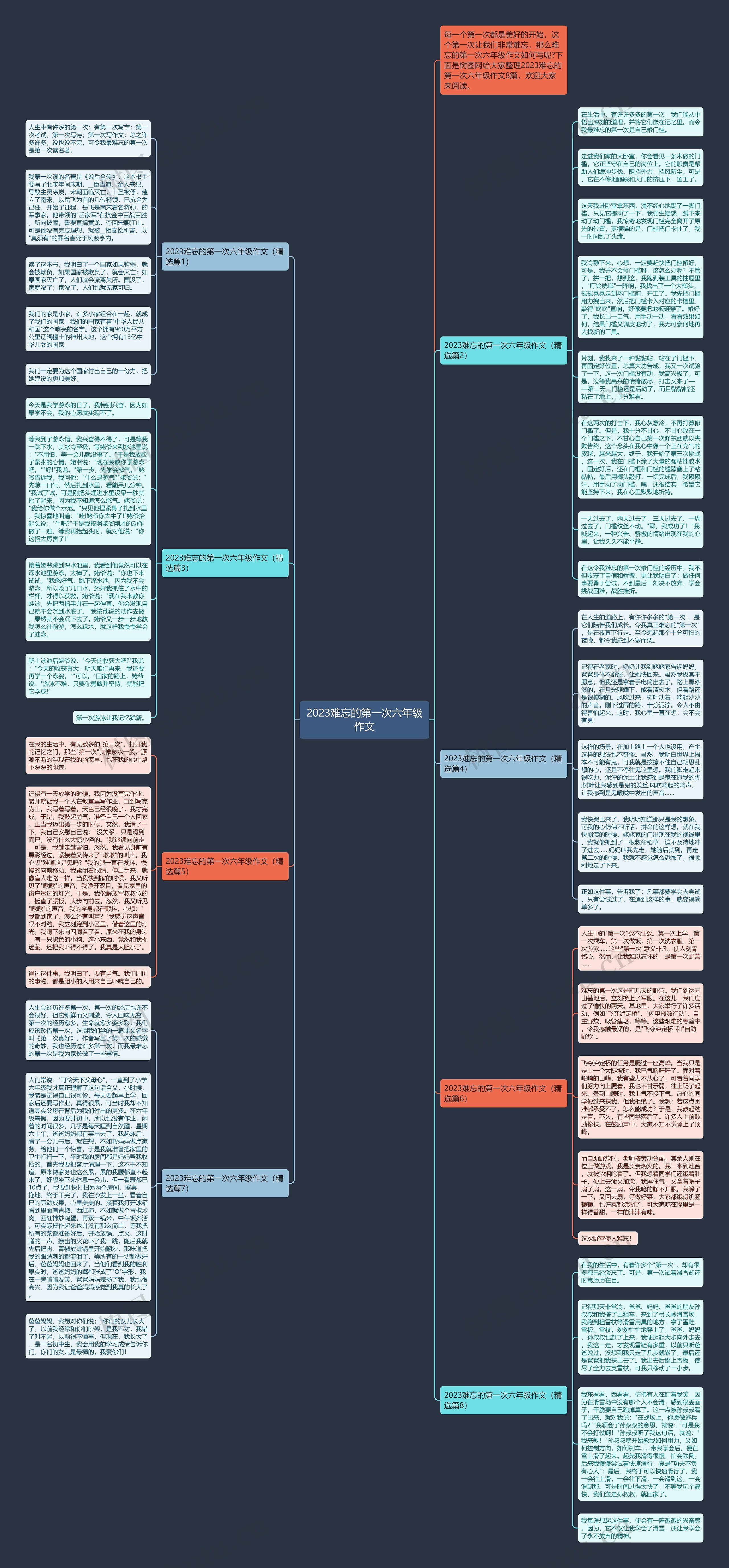 2023难忘的第一次六年级作文思维导图