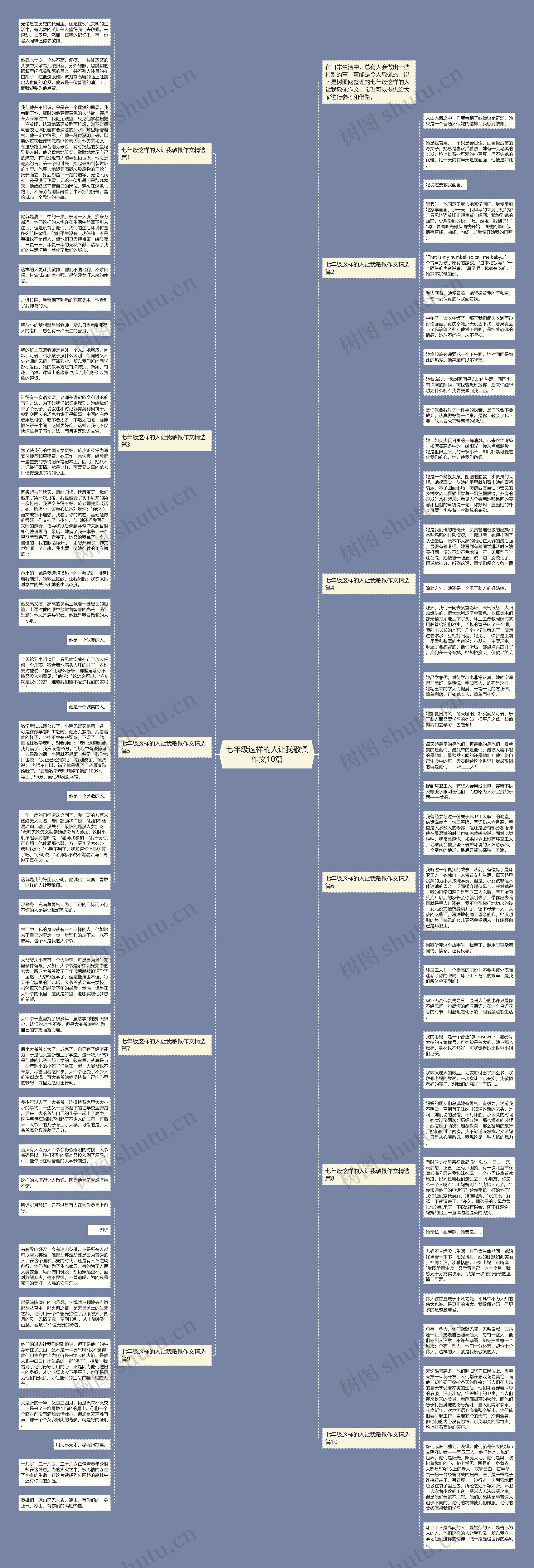 七年级这样的人让我敬佩作文10篇思维导图