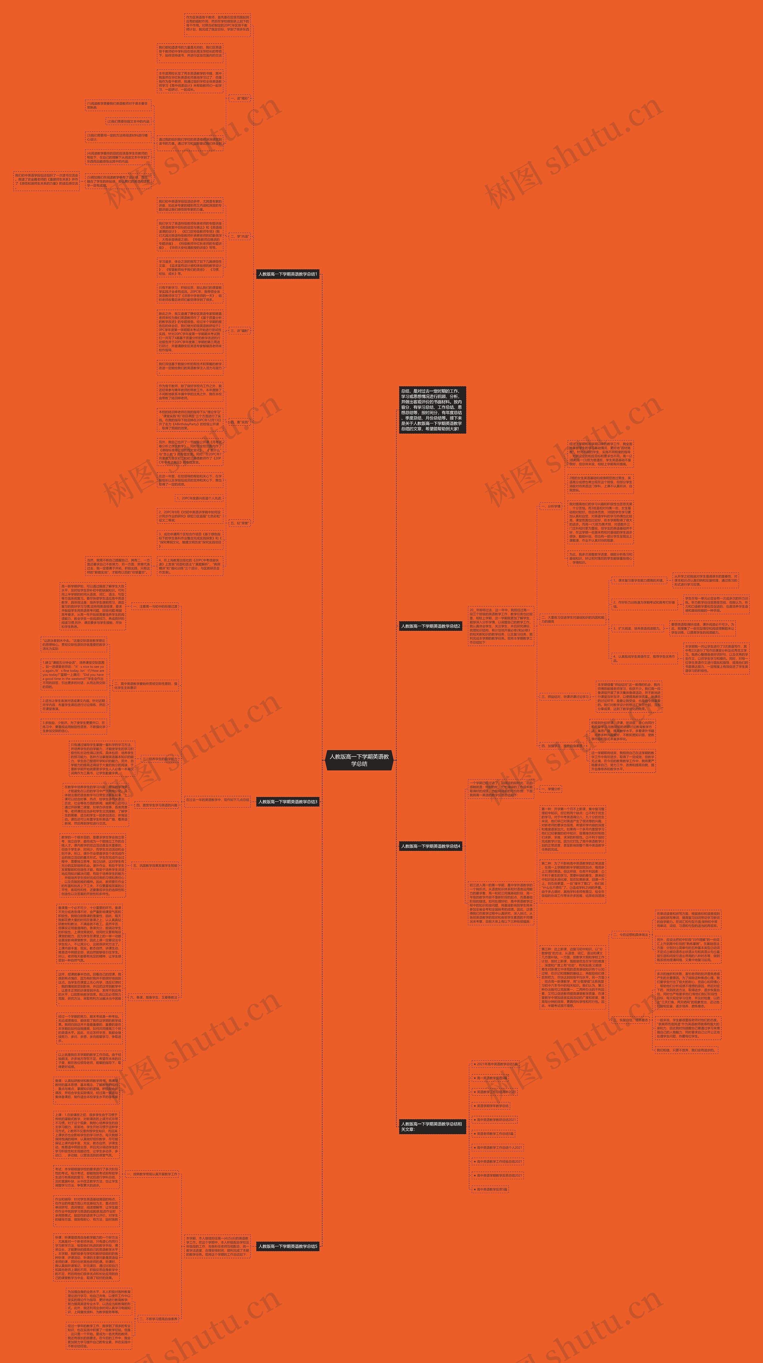 人教版高一下学期英语教学总结思维导图