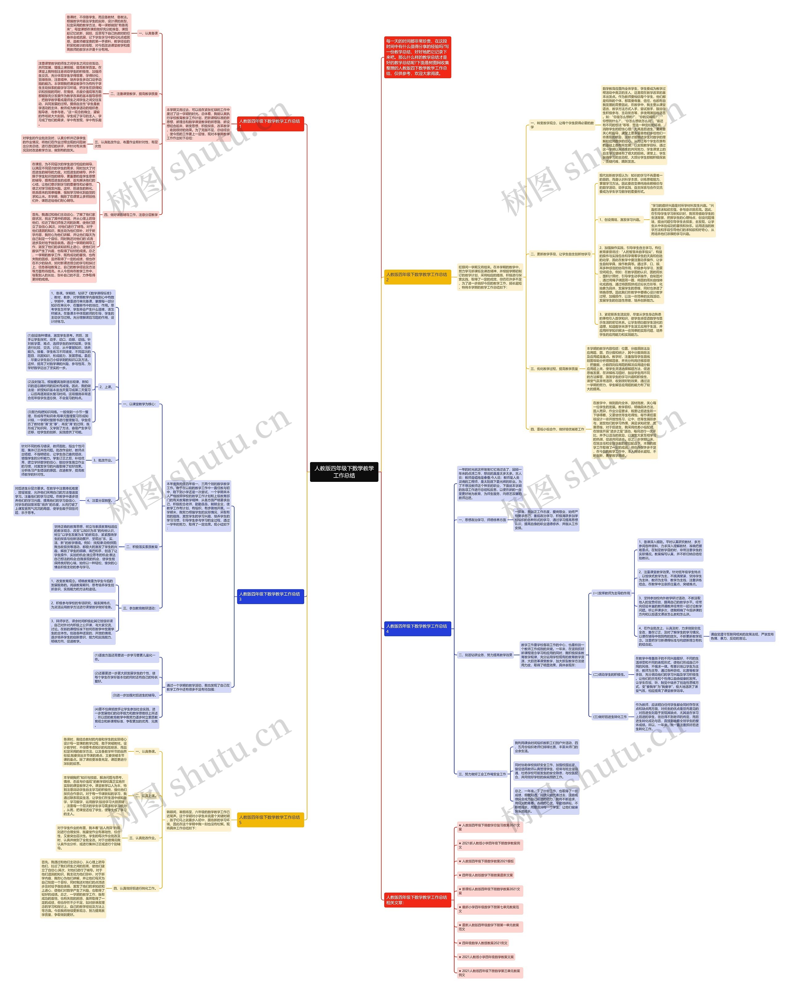 人教版四年级下数学教学工作总结思维导图