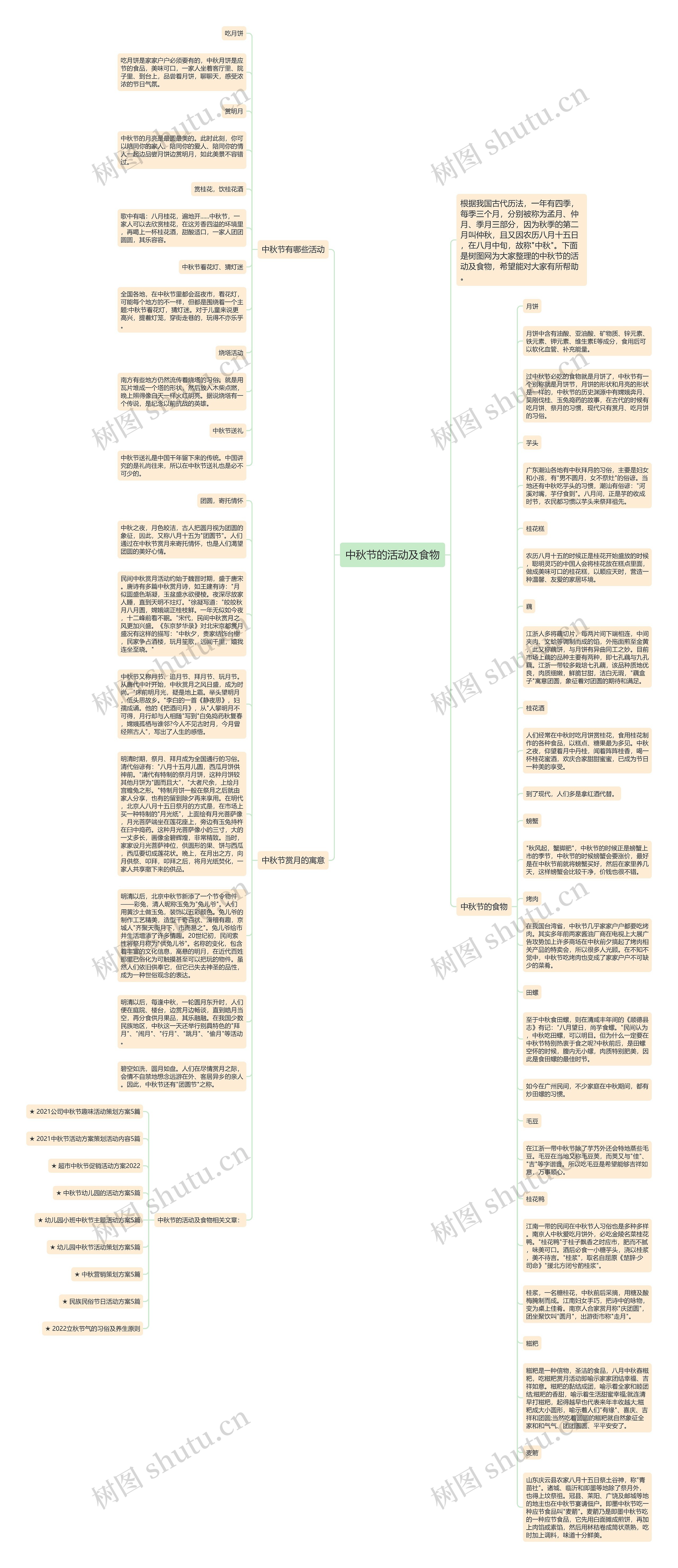 中秋节的活动及食物