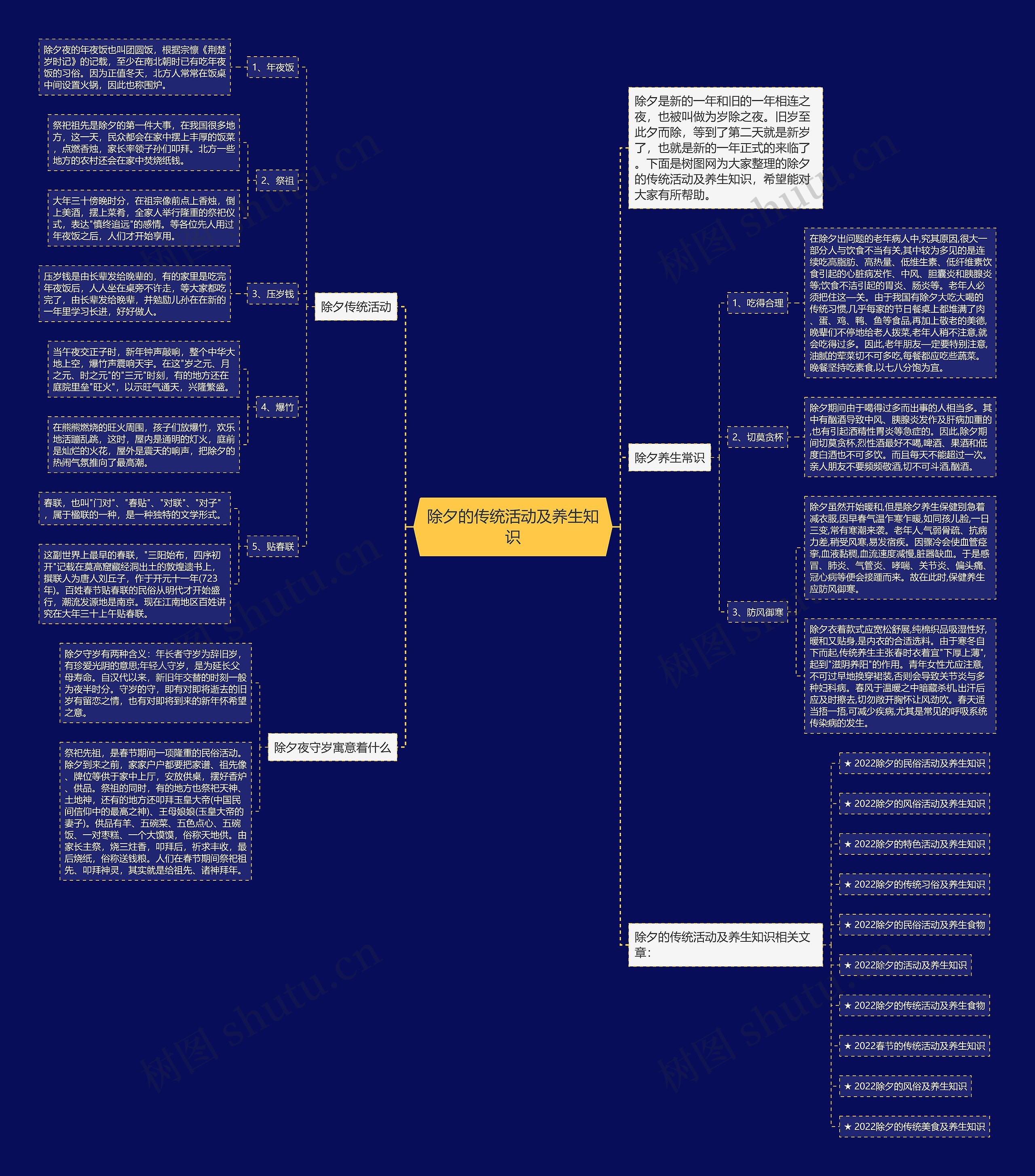 除夕的传统活动及养生知识思维导图