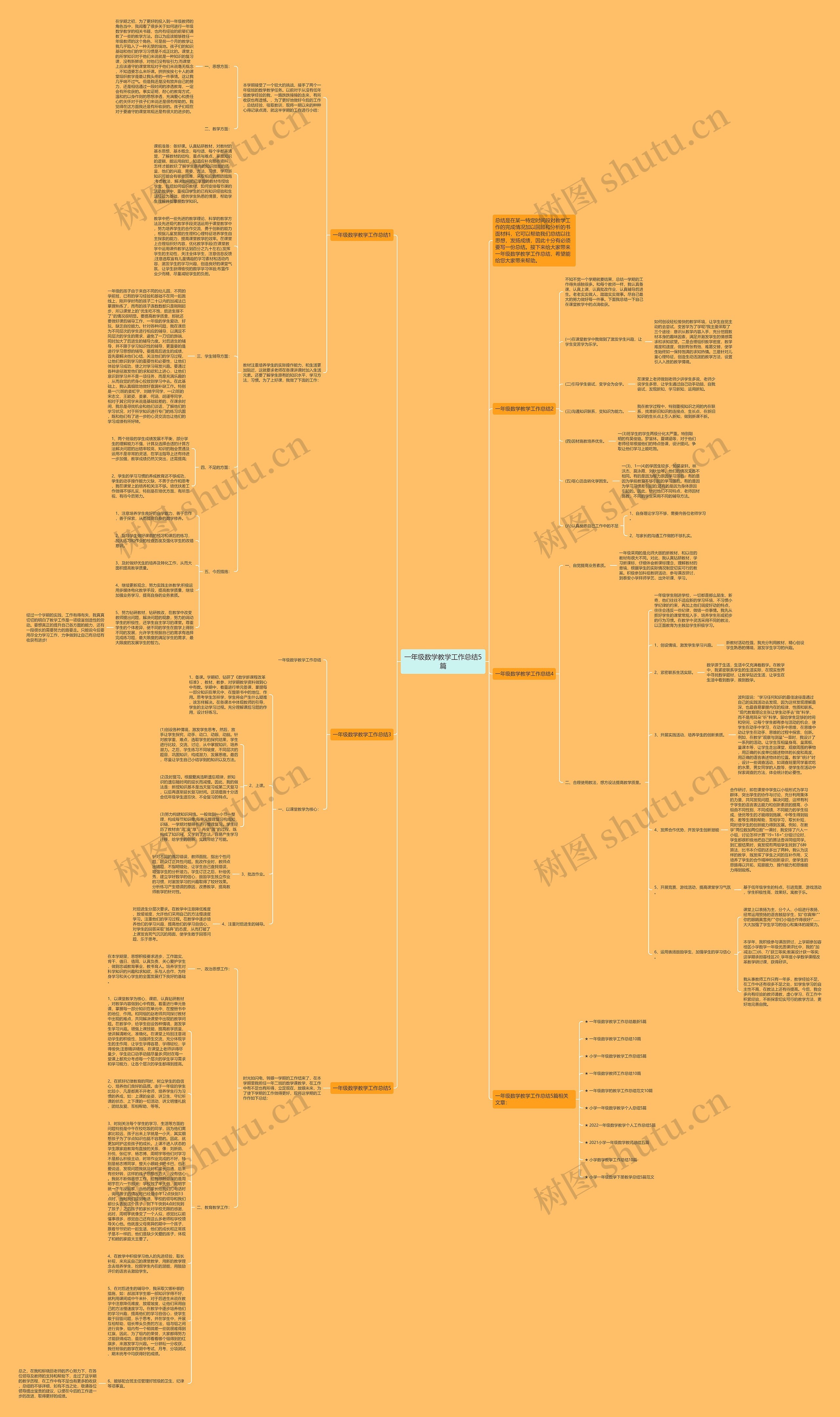 一年级数学教学工作总结5篇思维导图