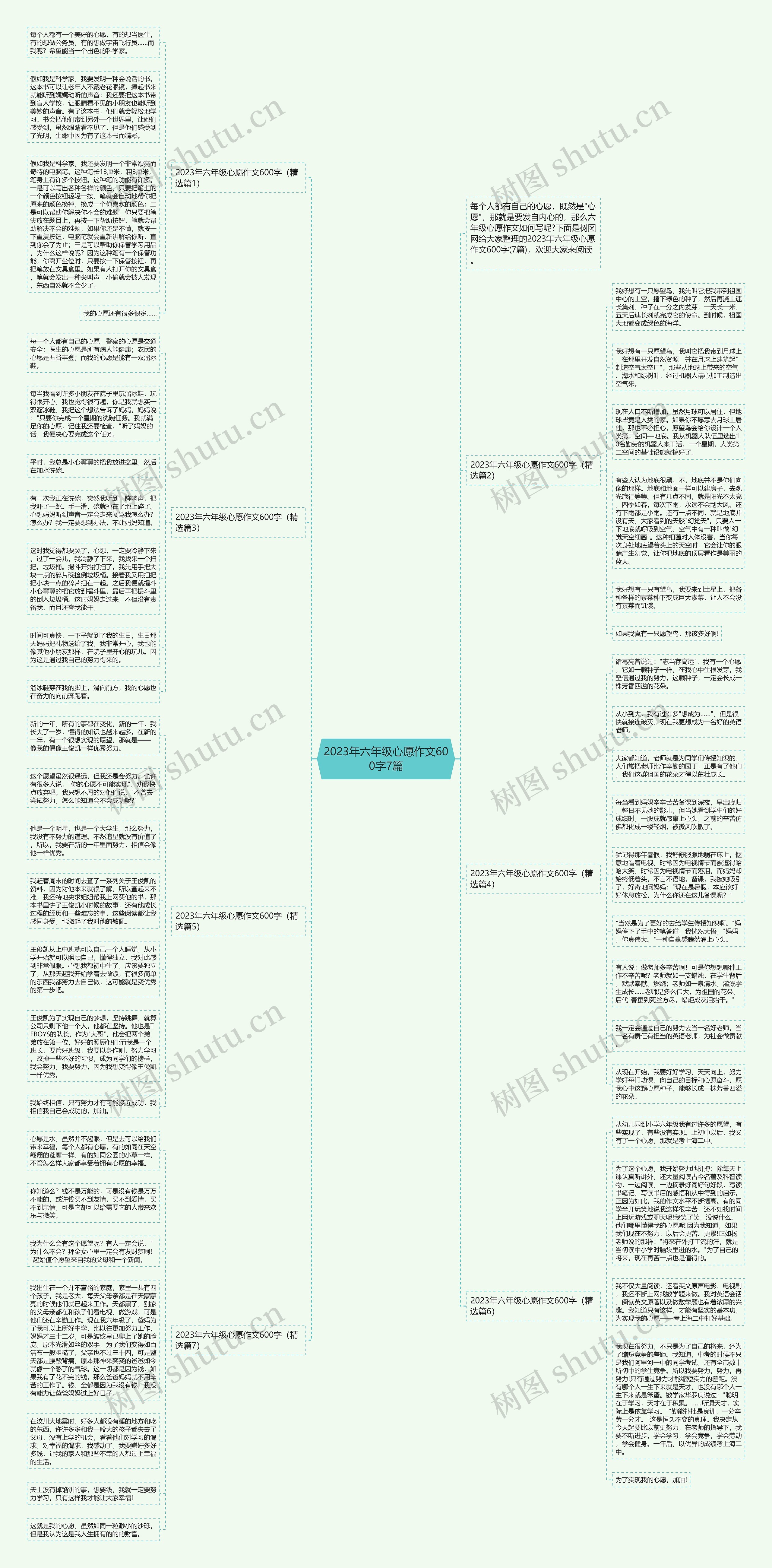 2023年六年级心愿作文600字7篇思维导图