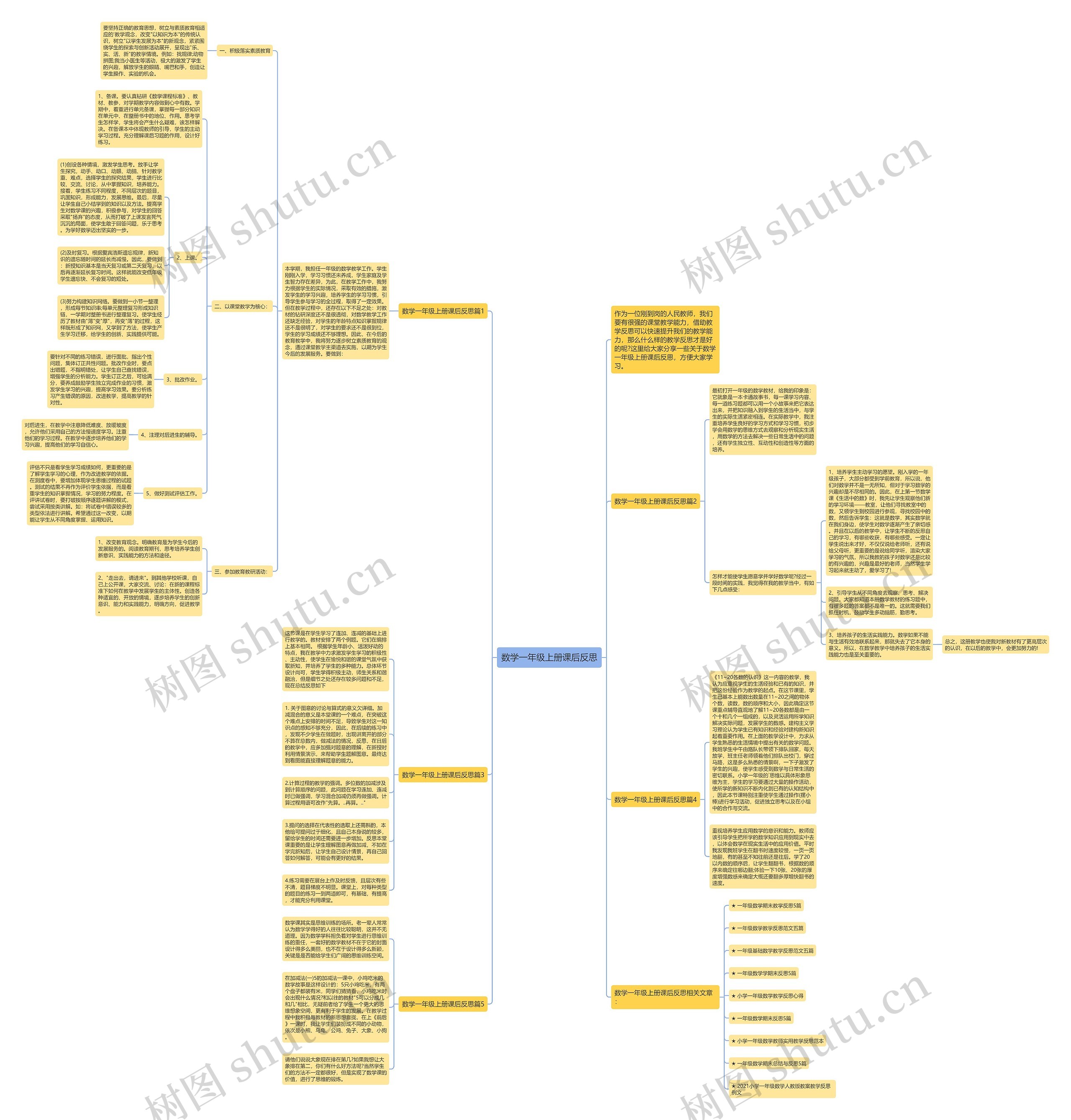 数学一年级上册课后反思思维导图