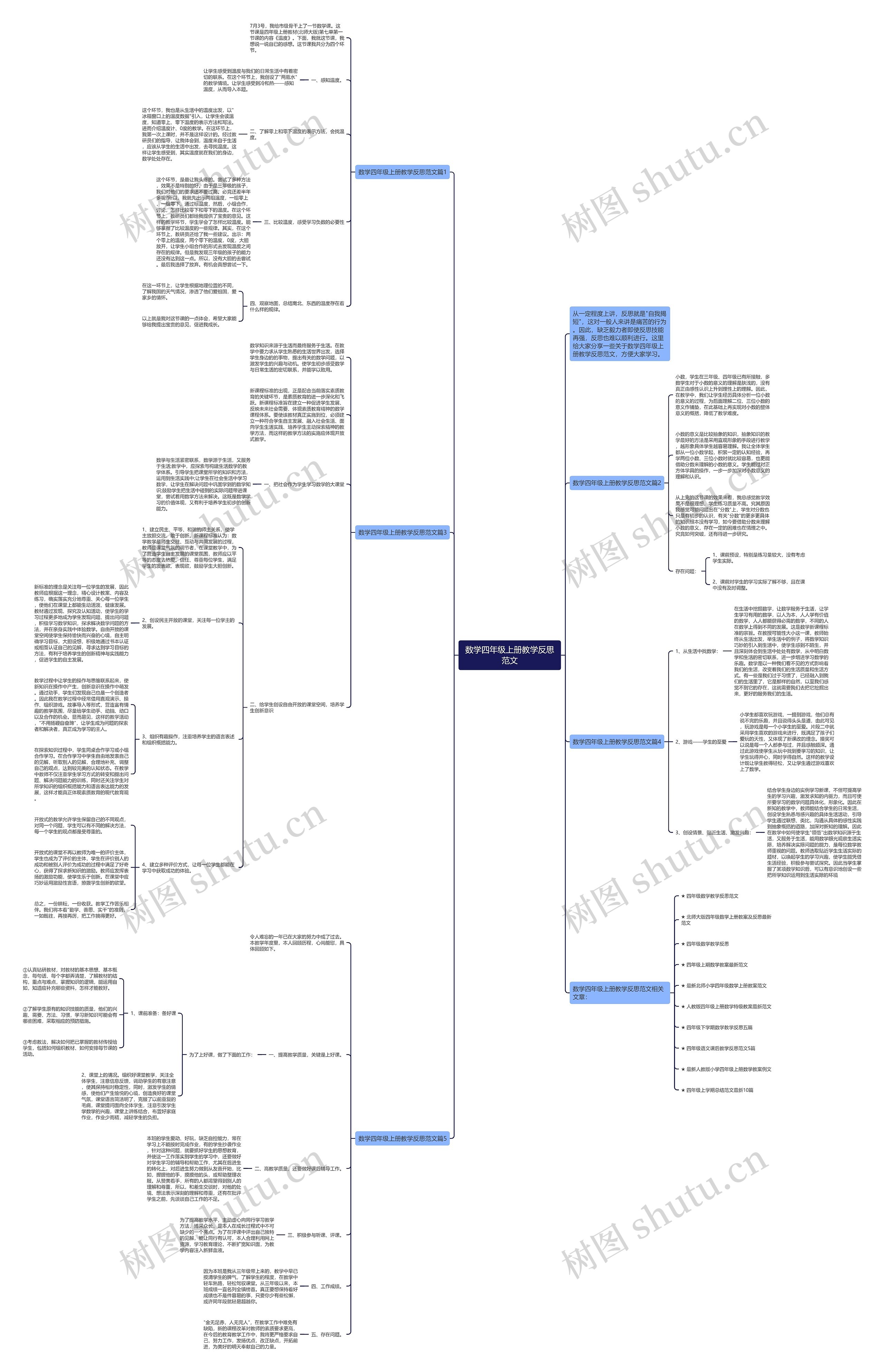 数学四年级上册教学反思范文思维导图