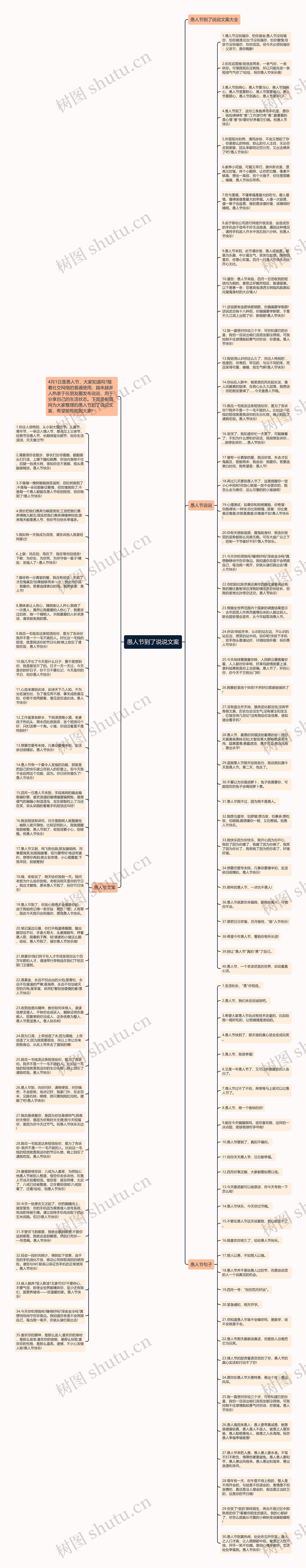 愚人节到了说说文案思维导图