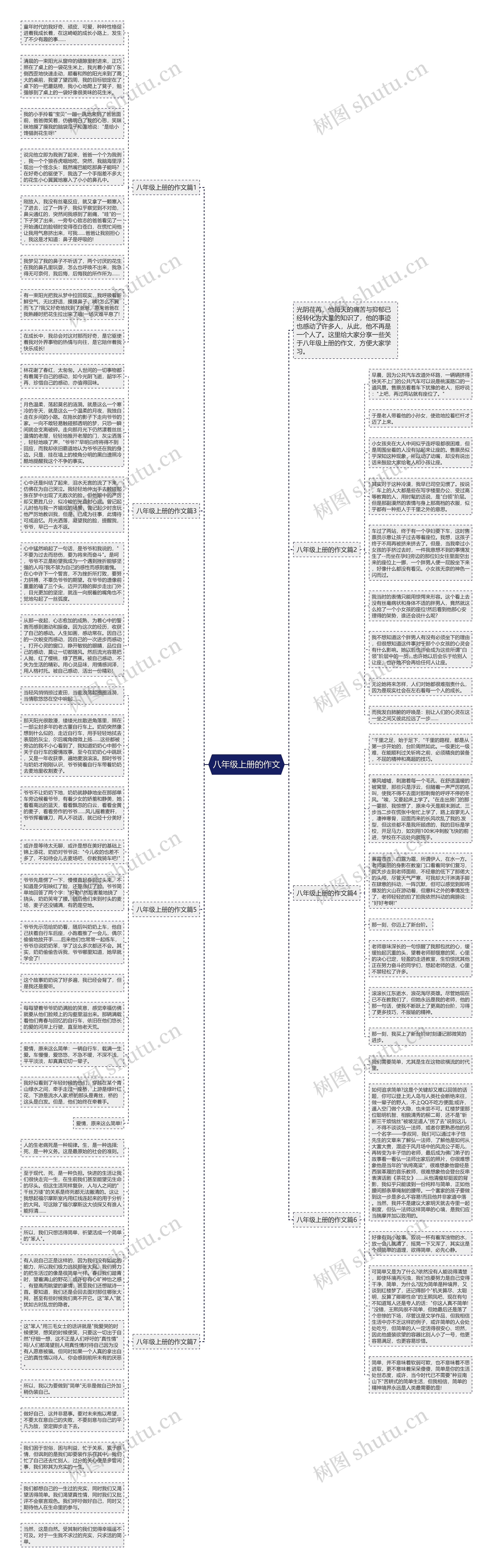八年级上册的作文思维导图