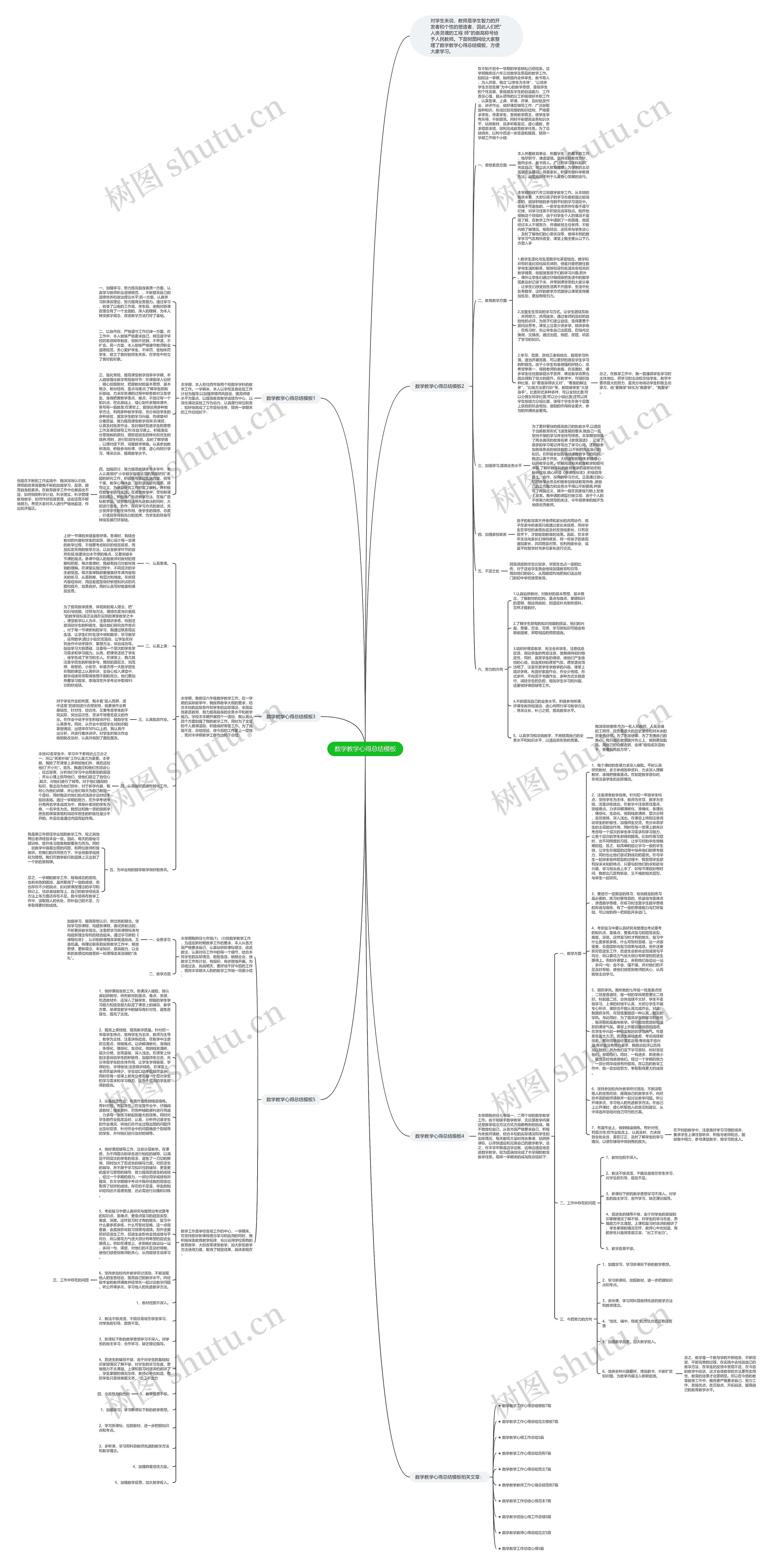 数学教学心得总结思维导图