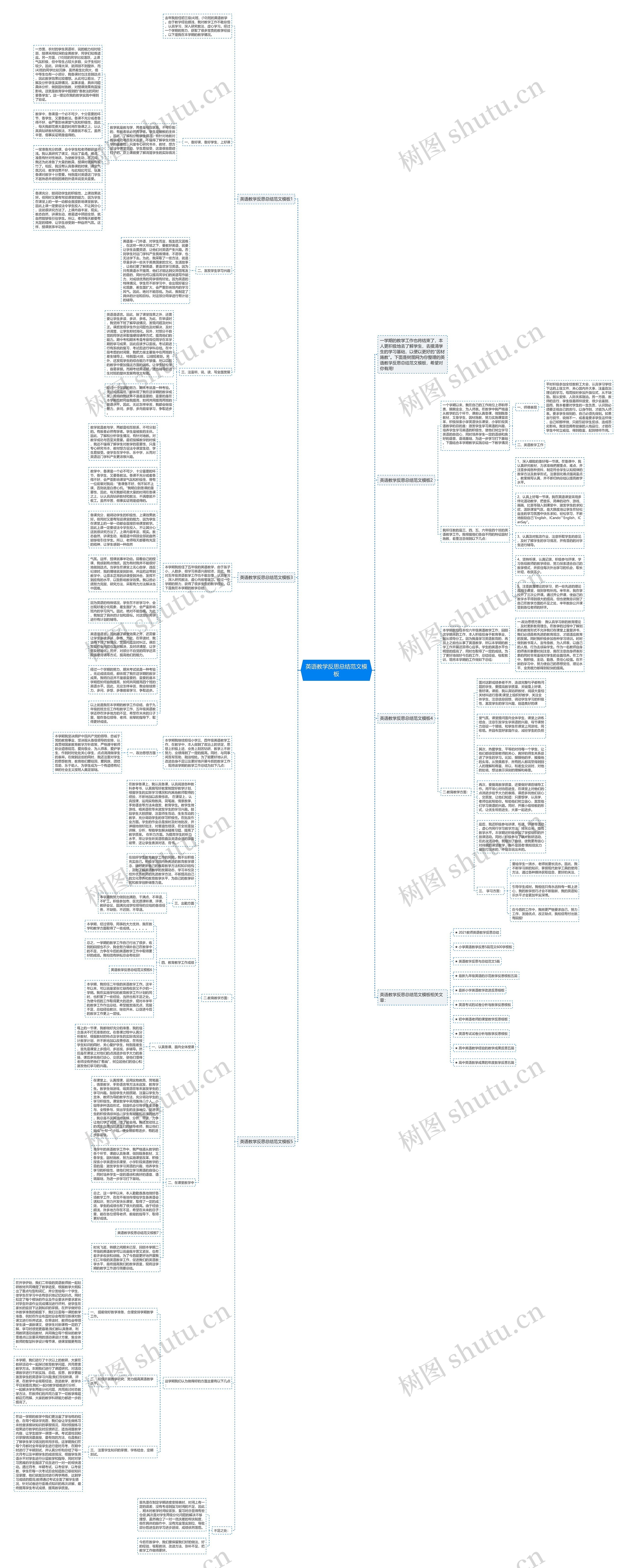 英语教学反思总结范文思维导图