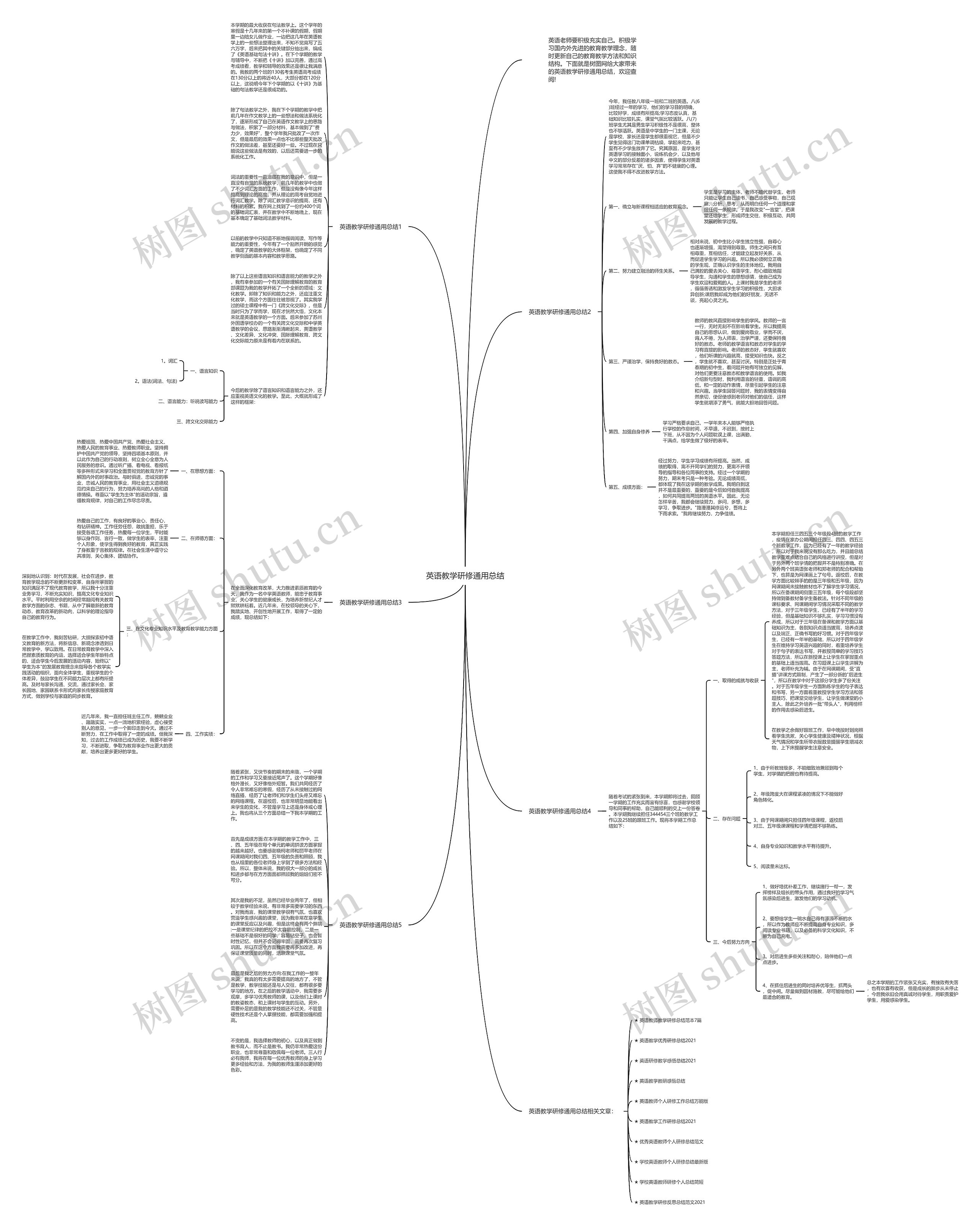英语教学研修通用总结思维导图