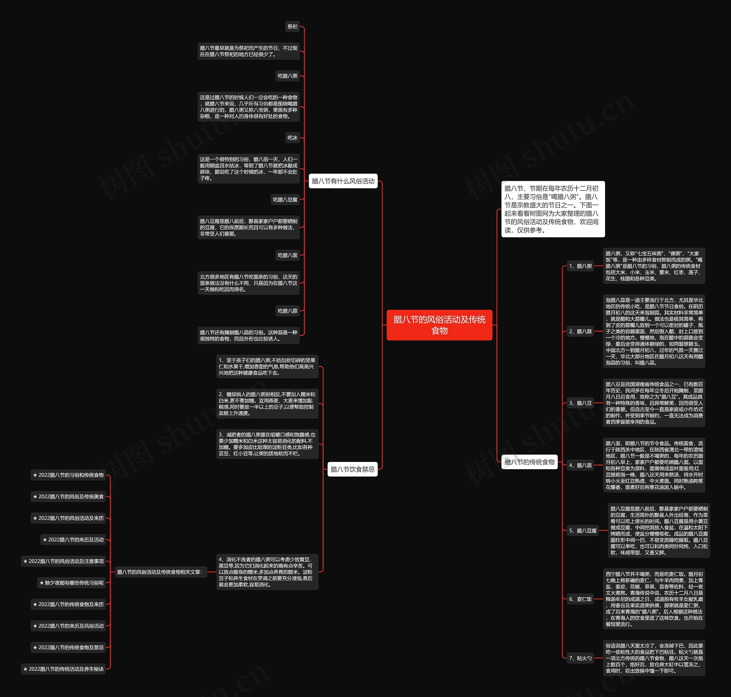 腊八节的风俗活动及传统食物思维导图