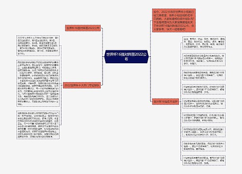 世界杯16强对阵图2022公布