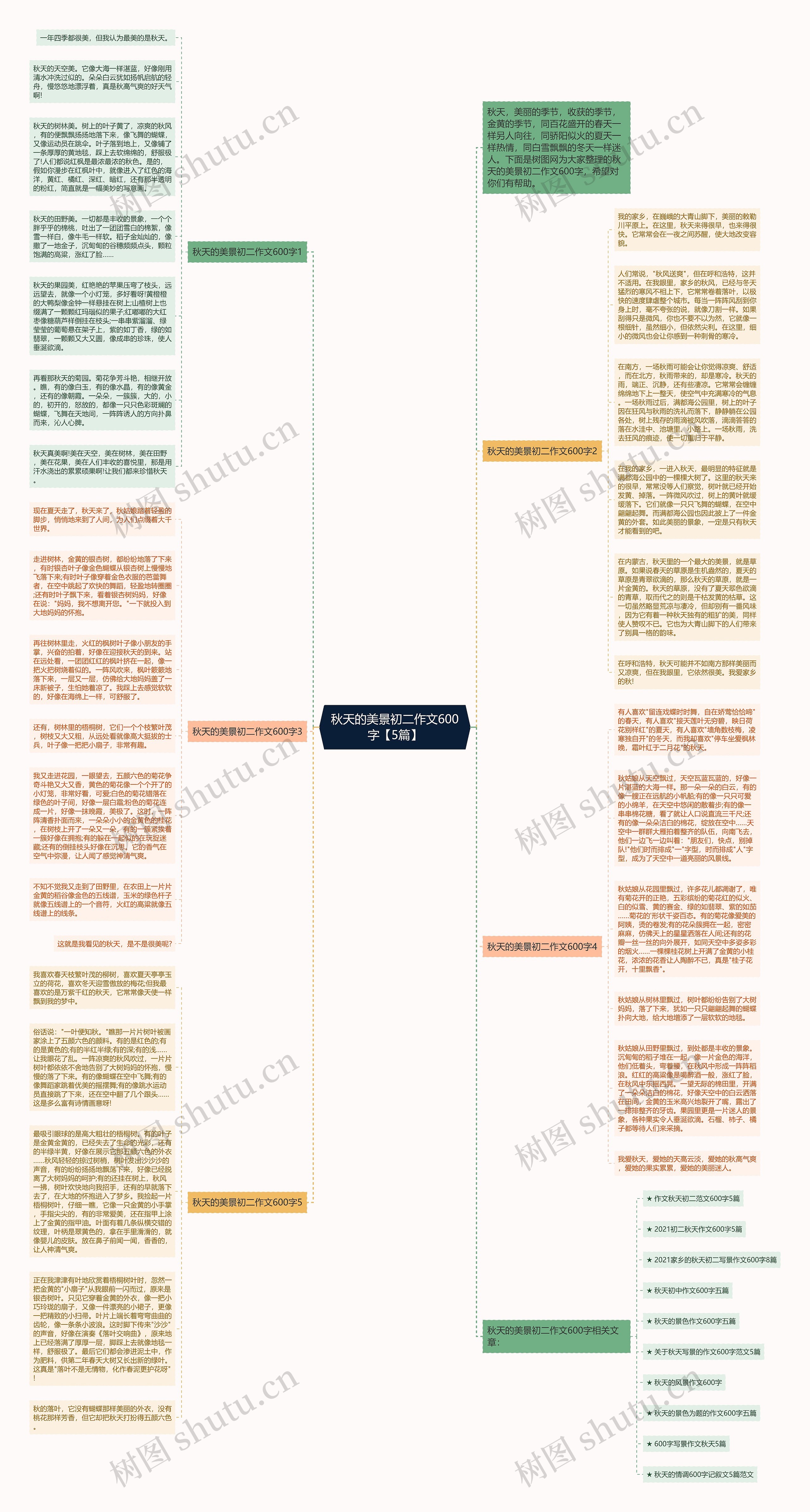 秋天的美景初二作文600字【5篇】思维导图