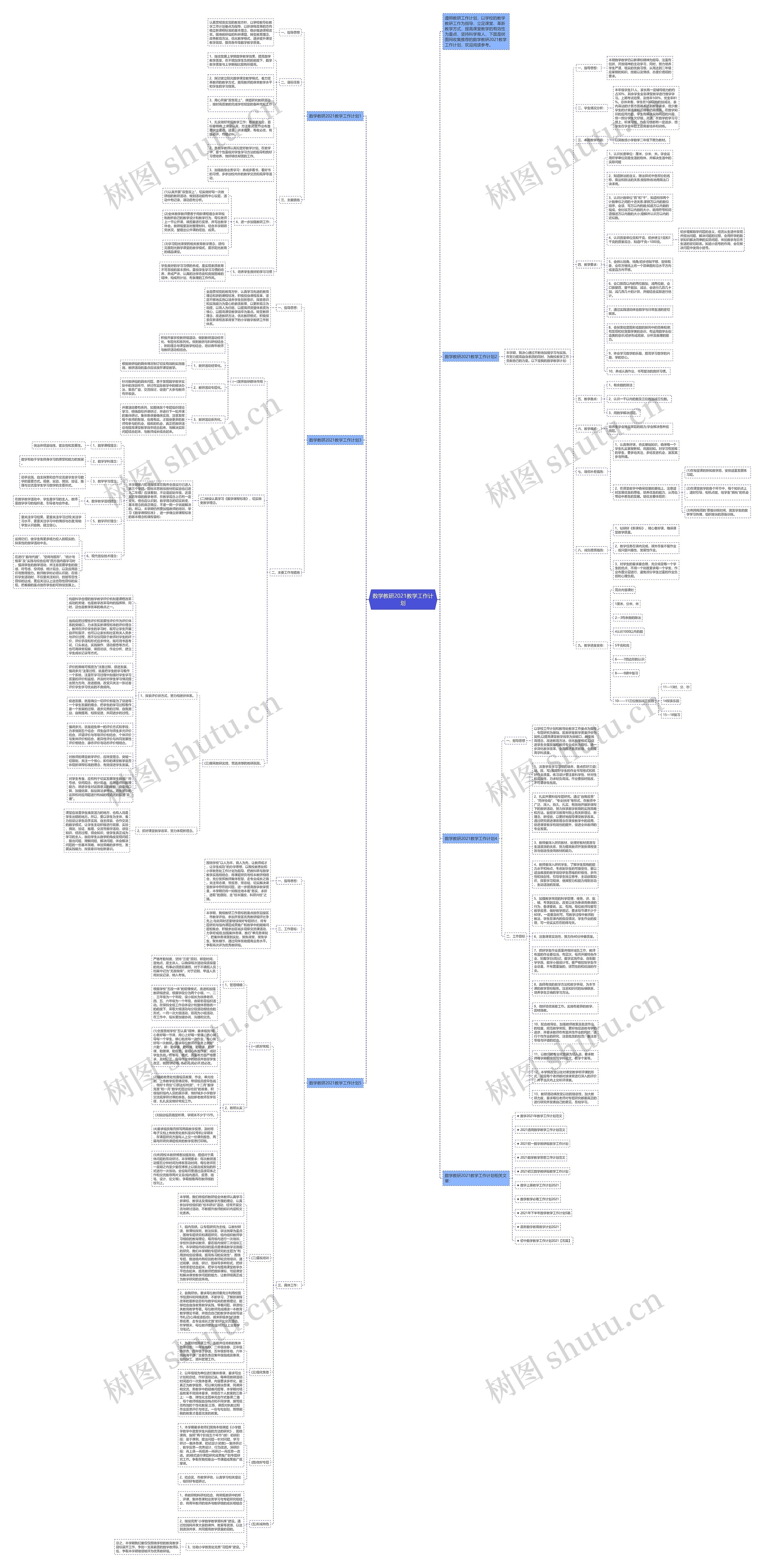 数学教研2021教学工作计划思维导图