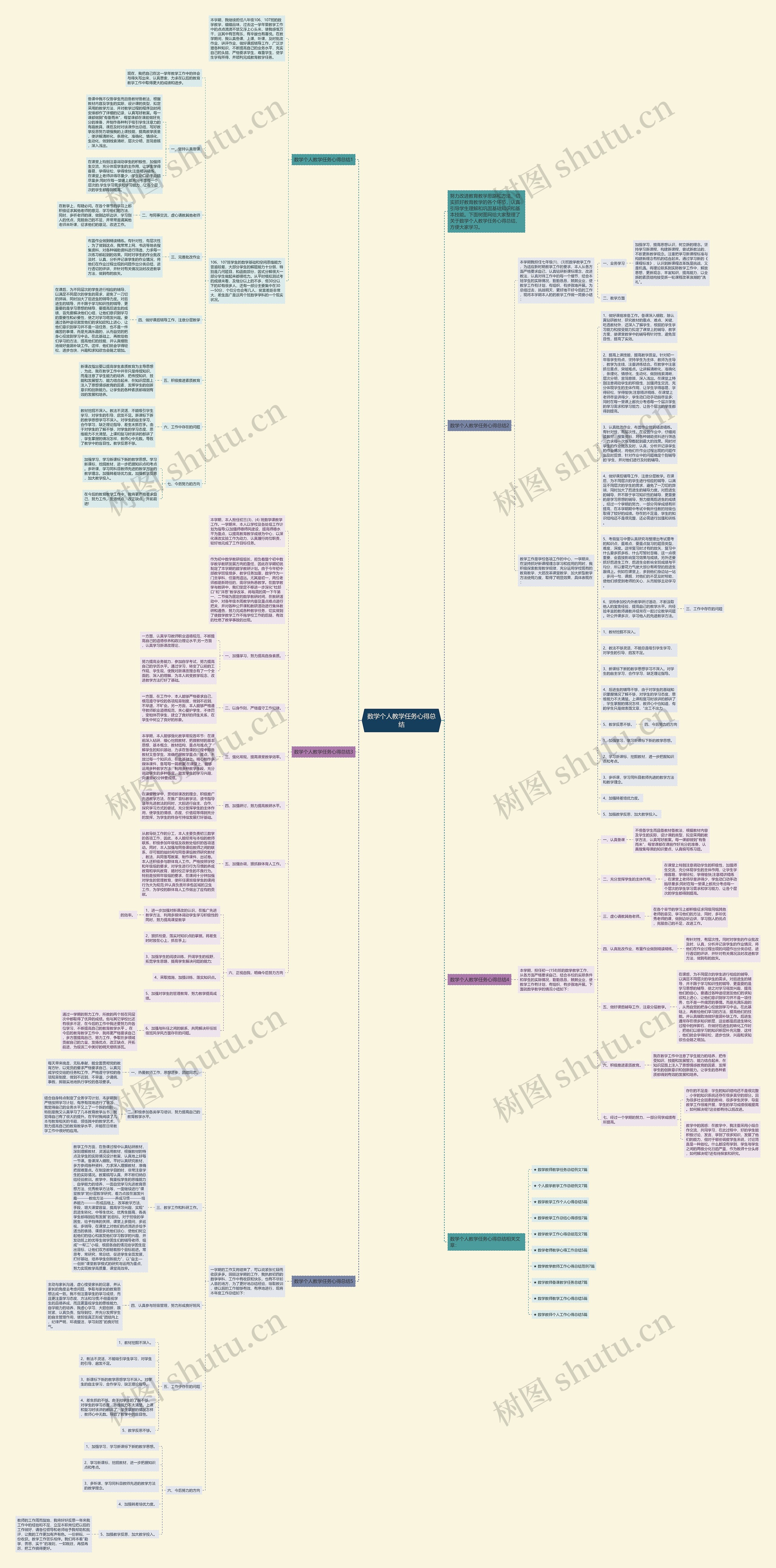 数学个人教学任务心得总结思维导图