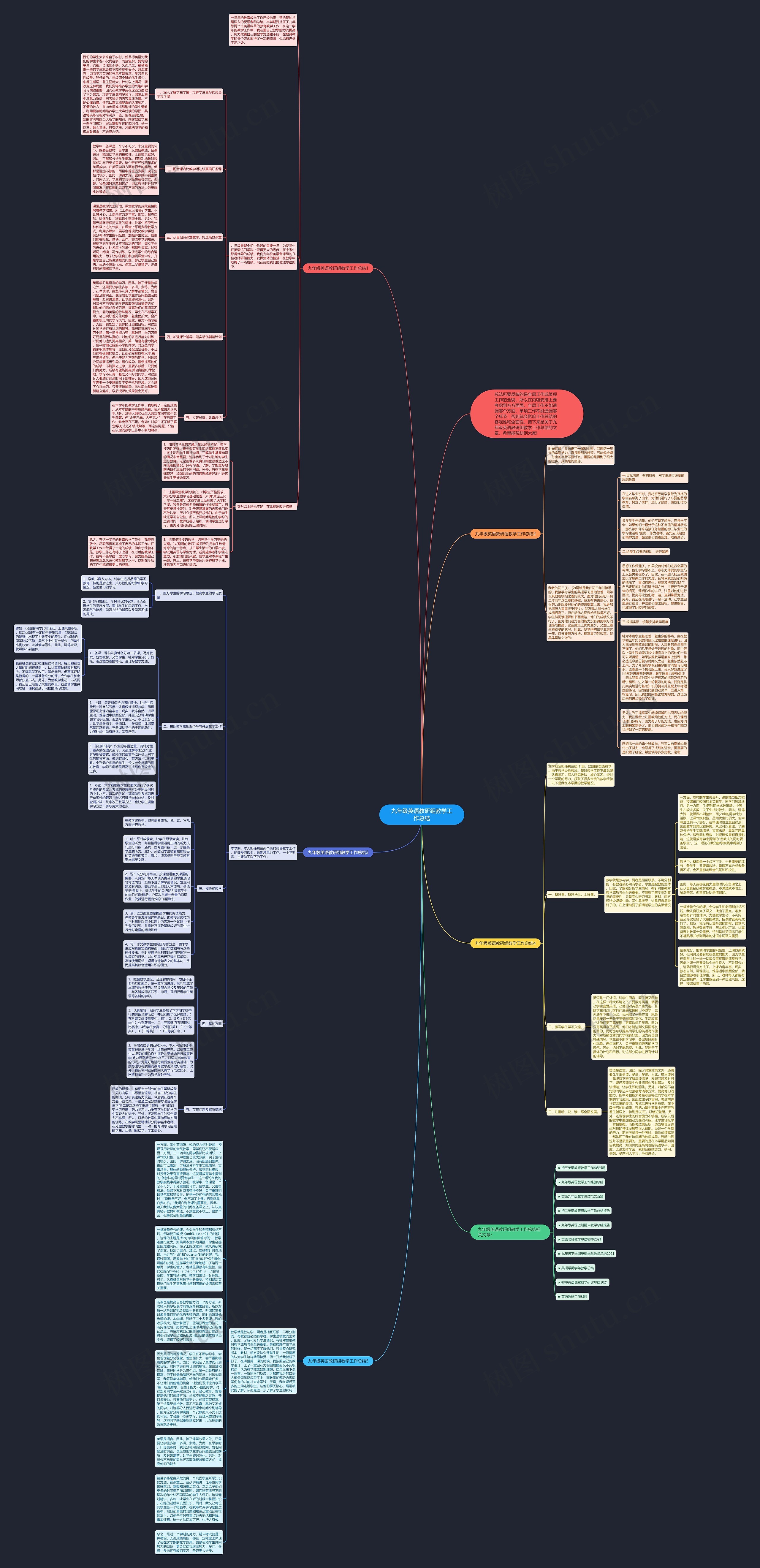 九年级英语教研组教学工作总结思维导图