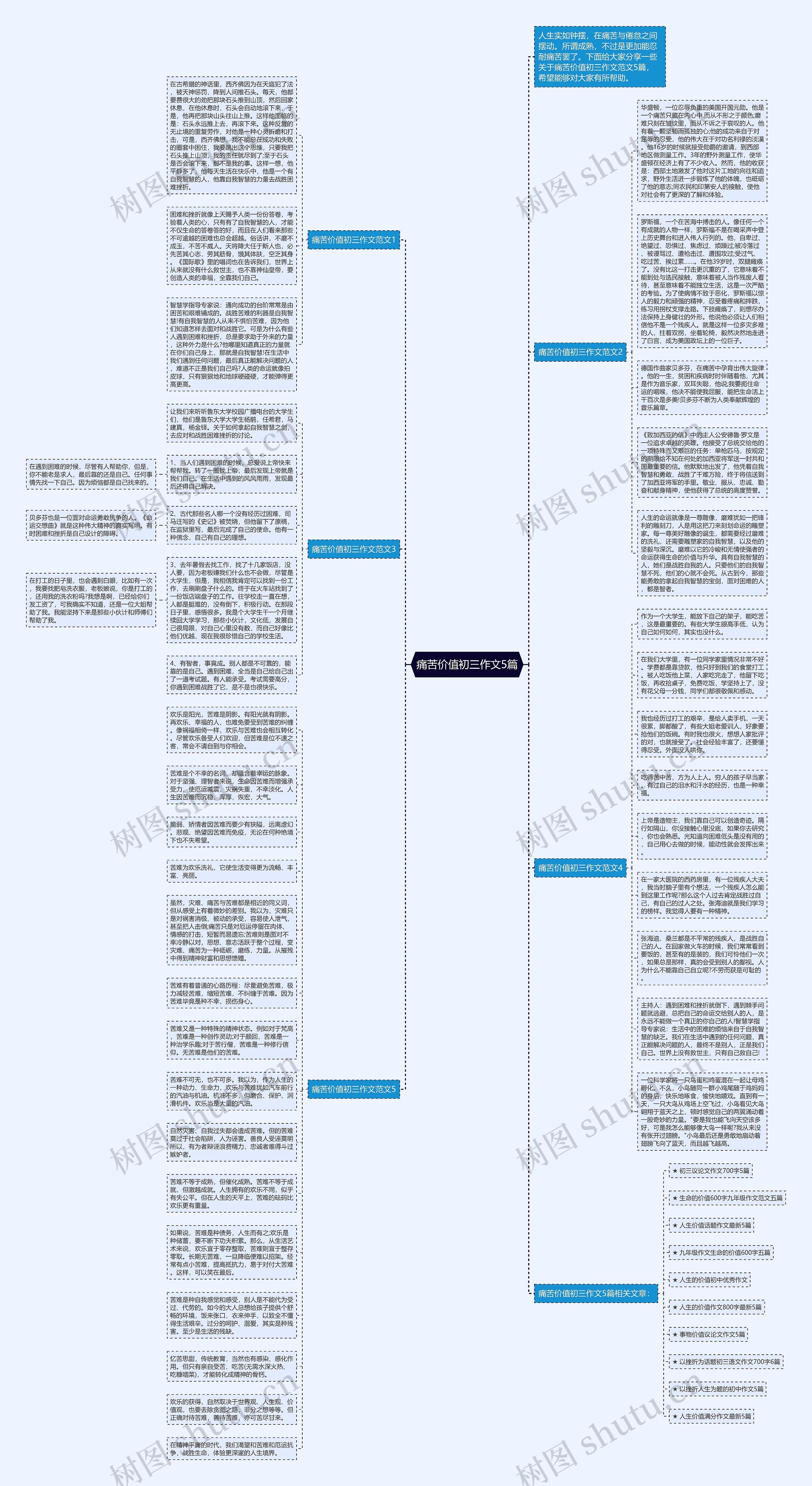 痛苦价值初三作文5篇思维导图
