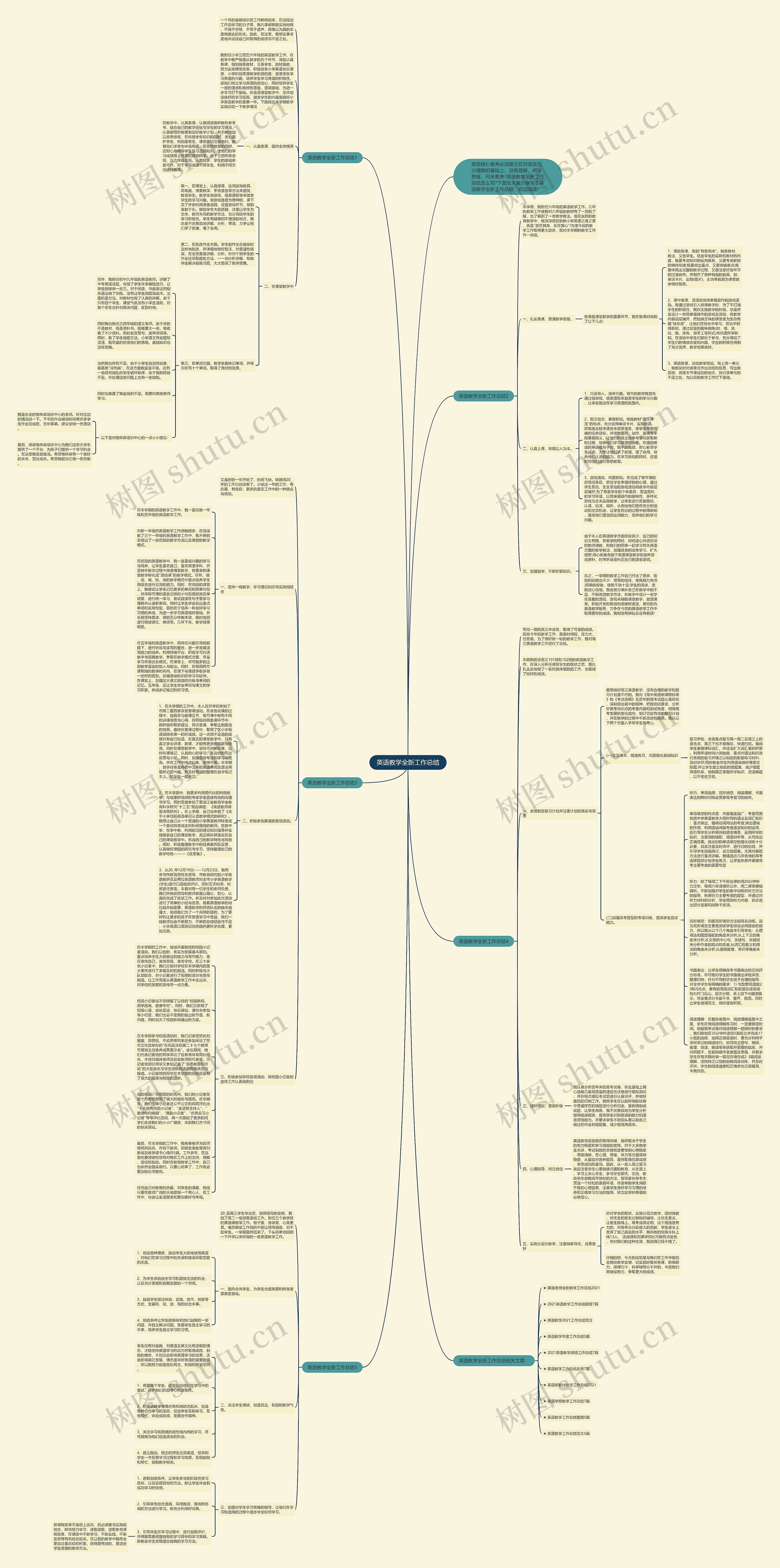 英语教学全新工作总结思维导图