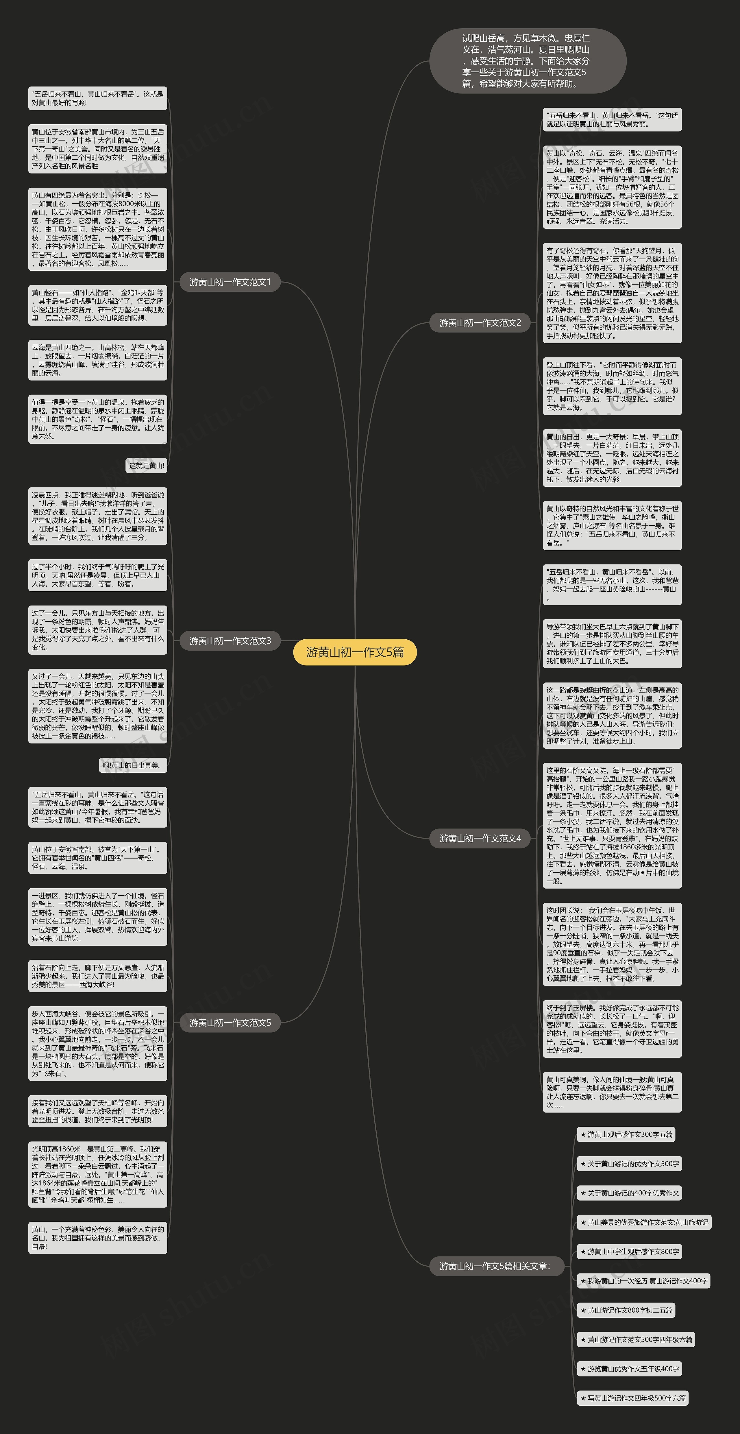 游黄山初一作文5篇思维导图