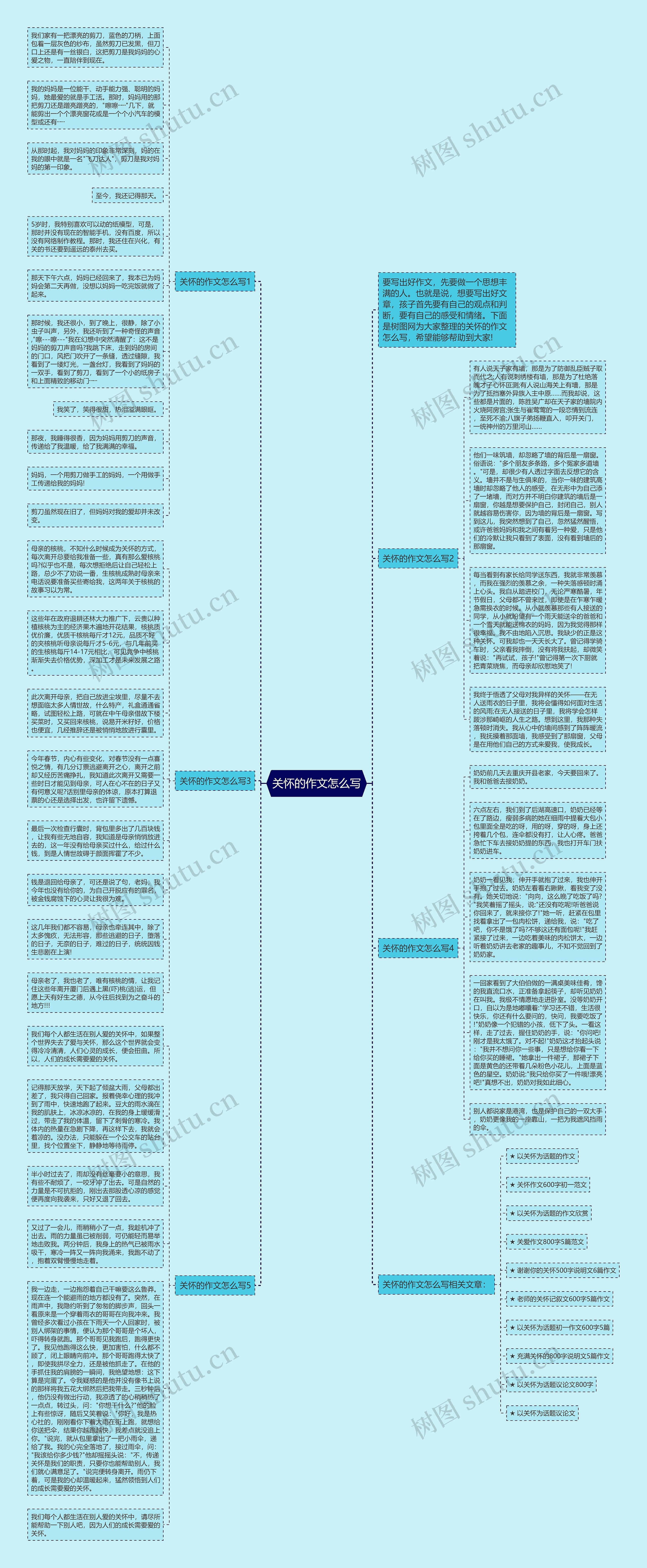 关怀的作文怎么写思维导图