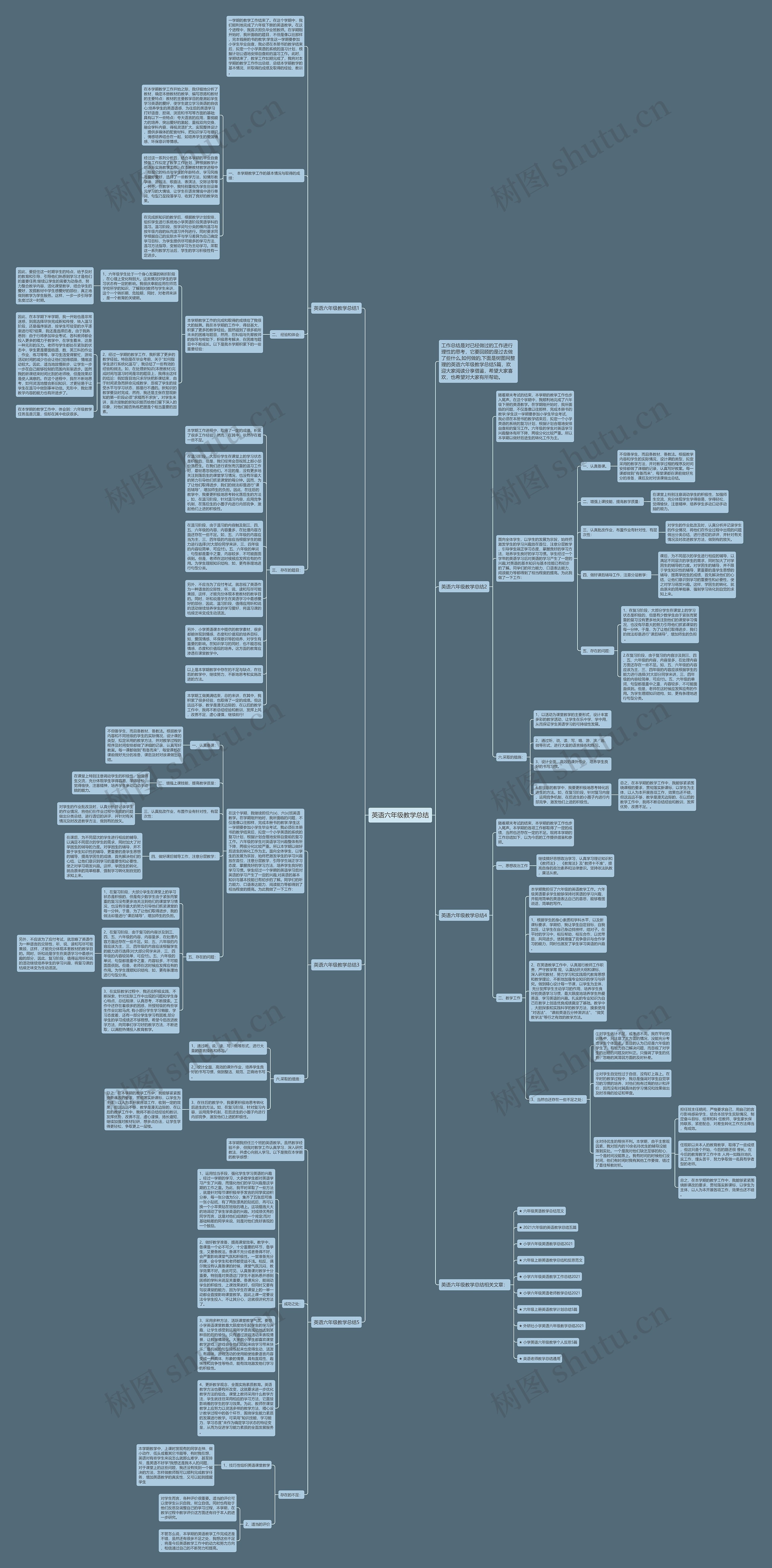 英语六年级教学总结思维导图