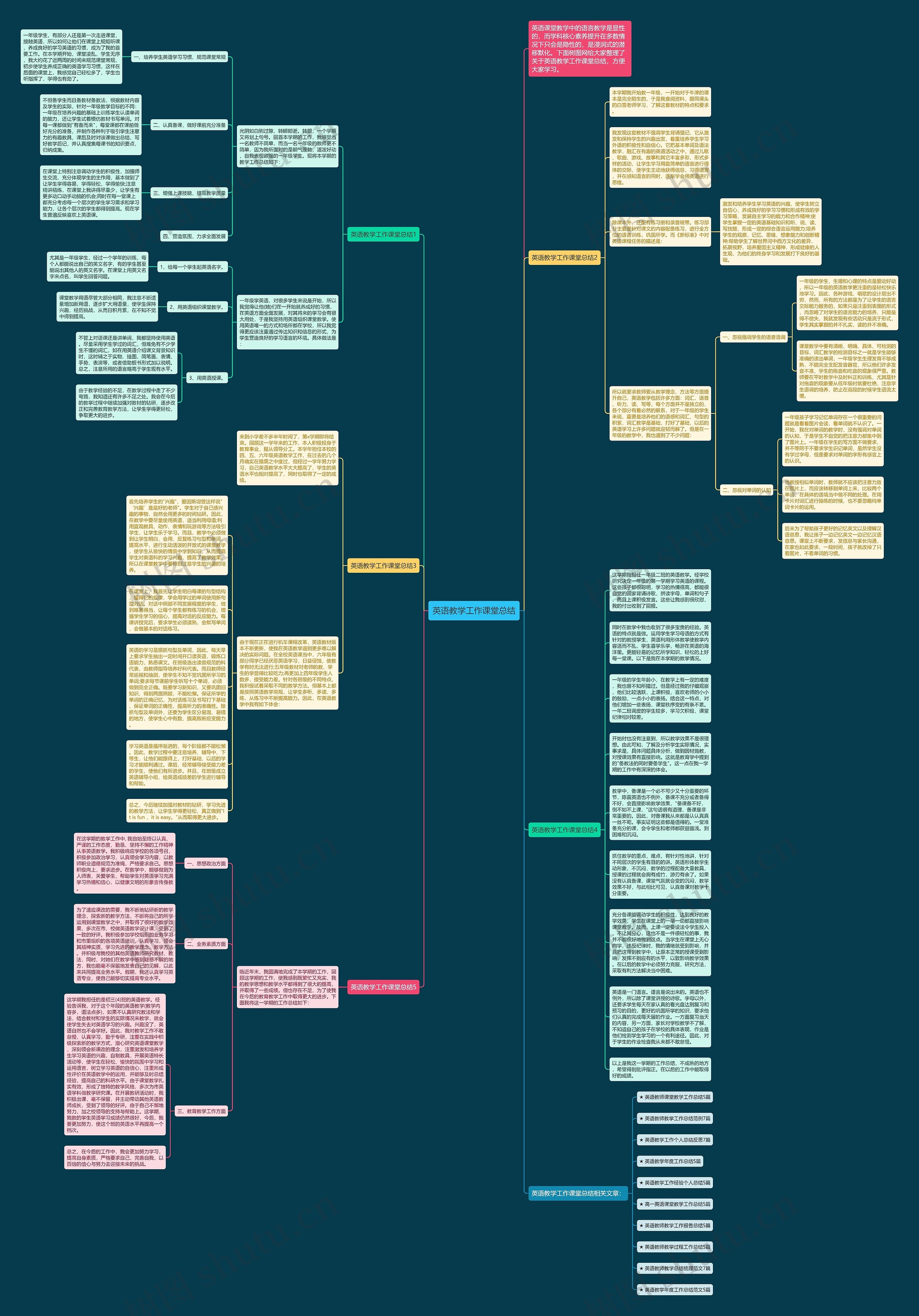 英语教学工作课堂总结思维导图