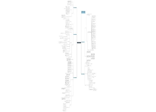 高一数学必修课程教学设计思维导图