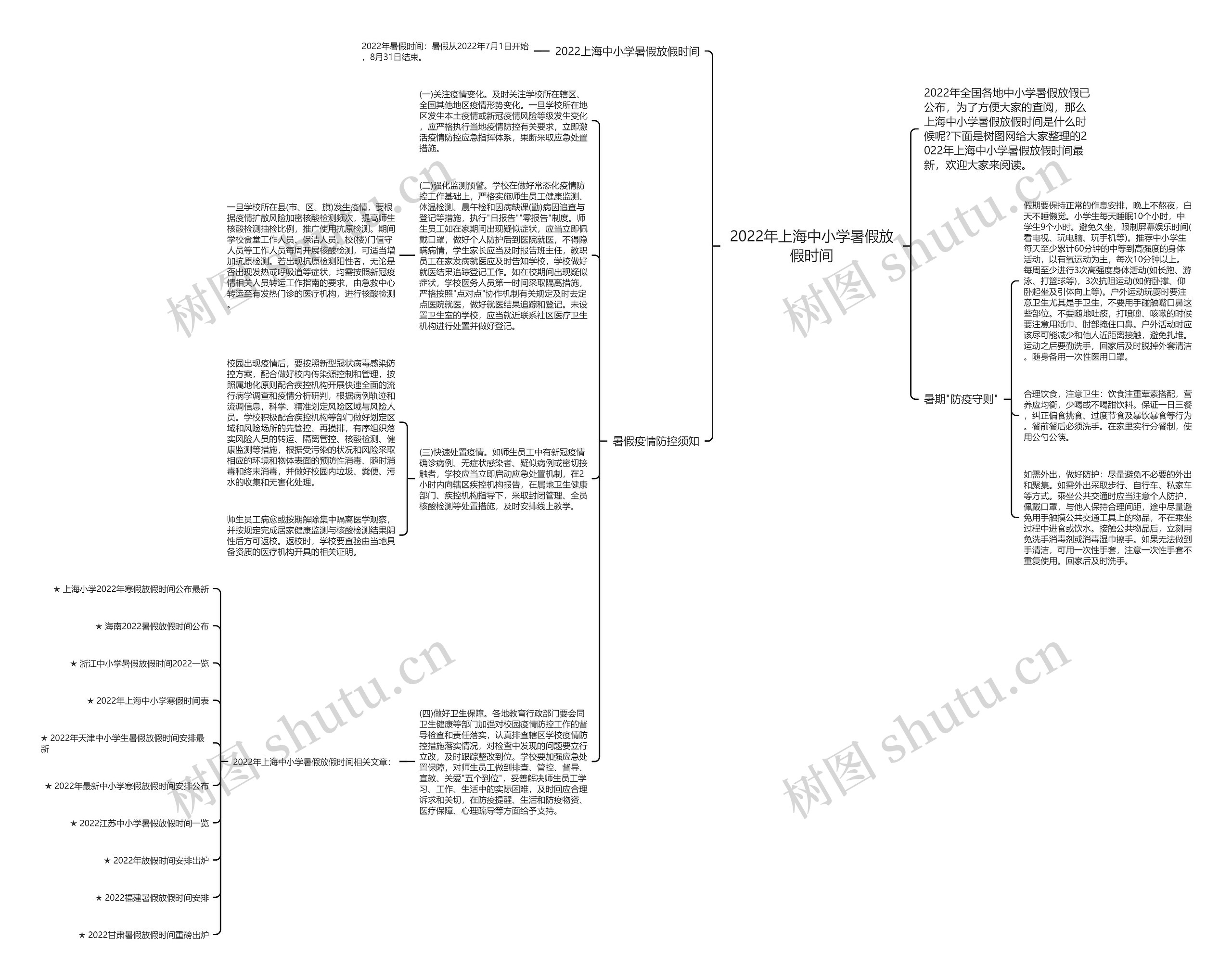 2022年上海中小学暑假放假时间思维导图