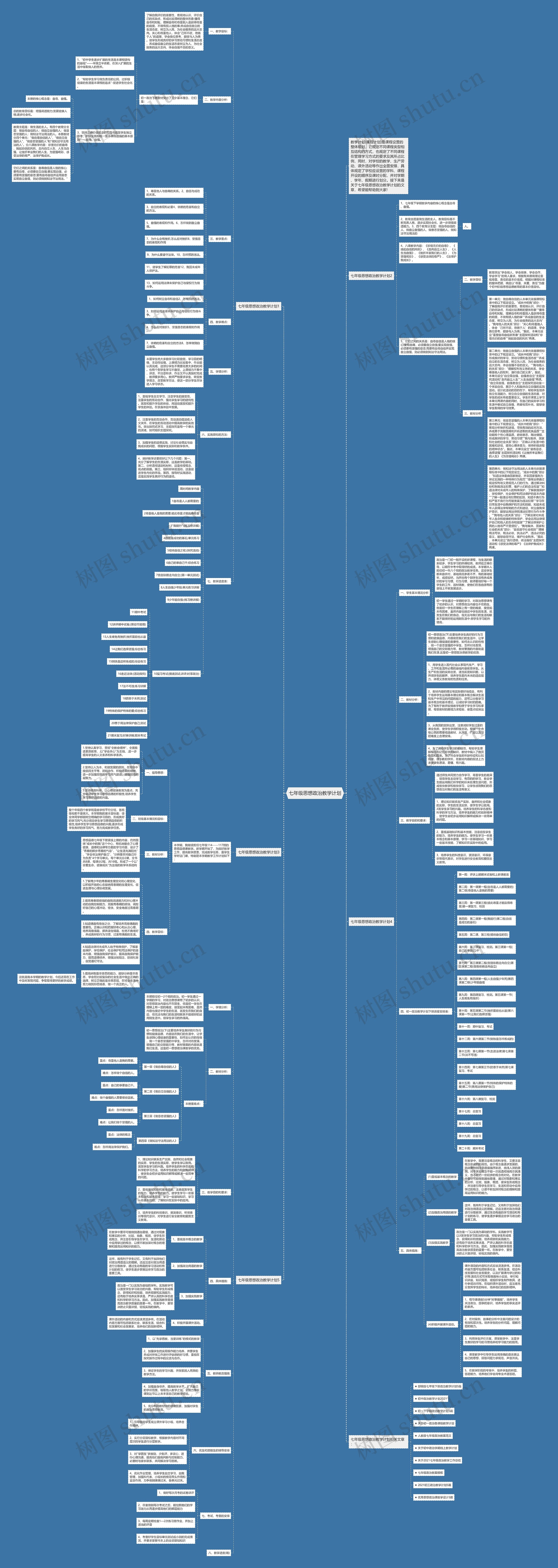七年级思想政治教学计划思维导图