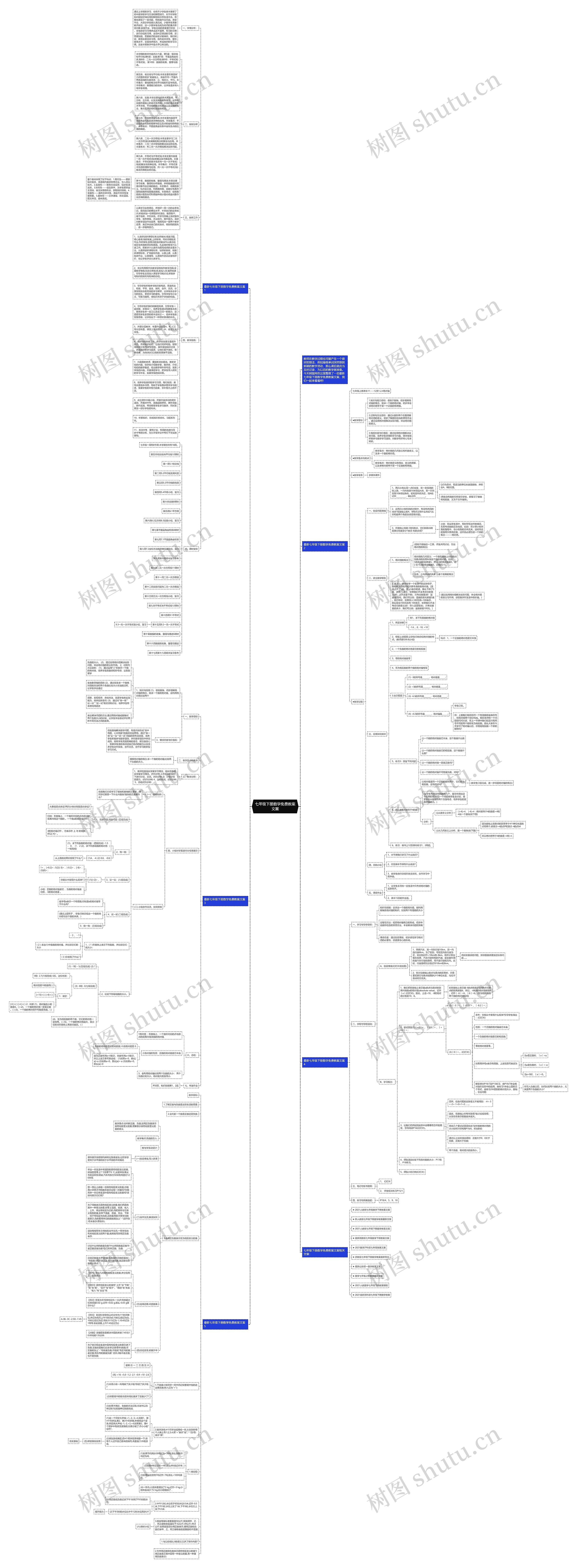 七年级下册数学免费教案文案思维导图
