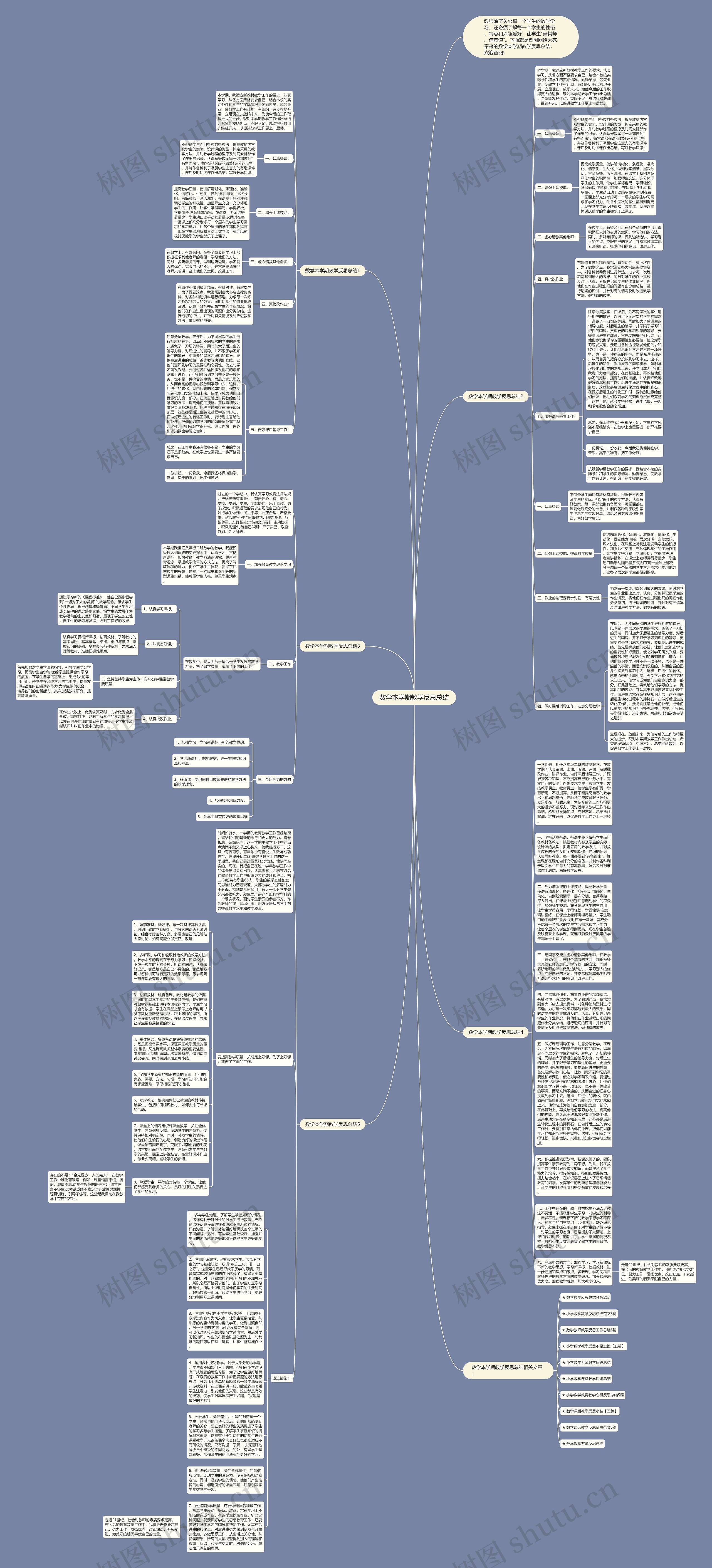 数学本学期教学反思总结思维导图