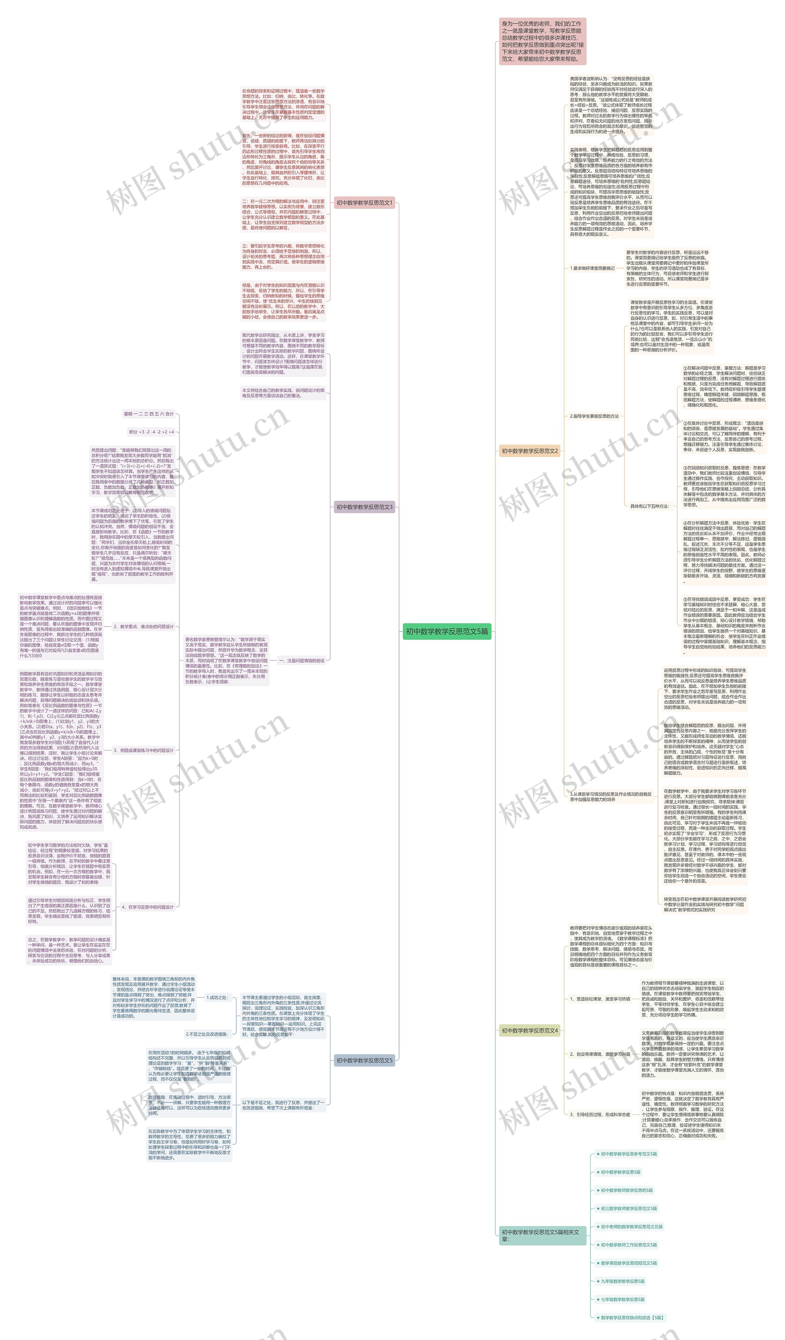 初中数学教学反思范文5篇思维导图