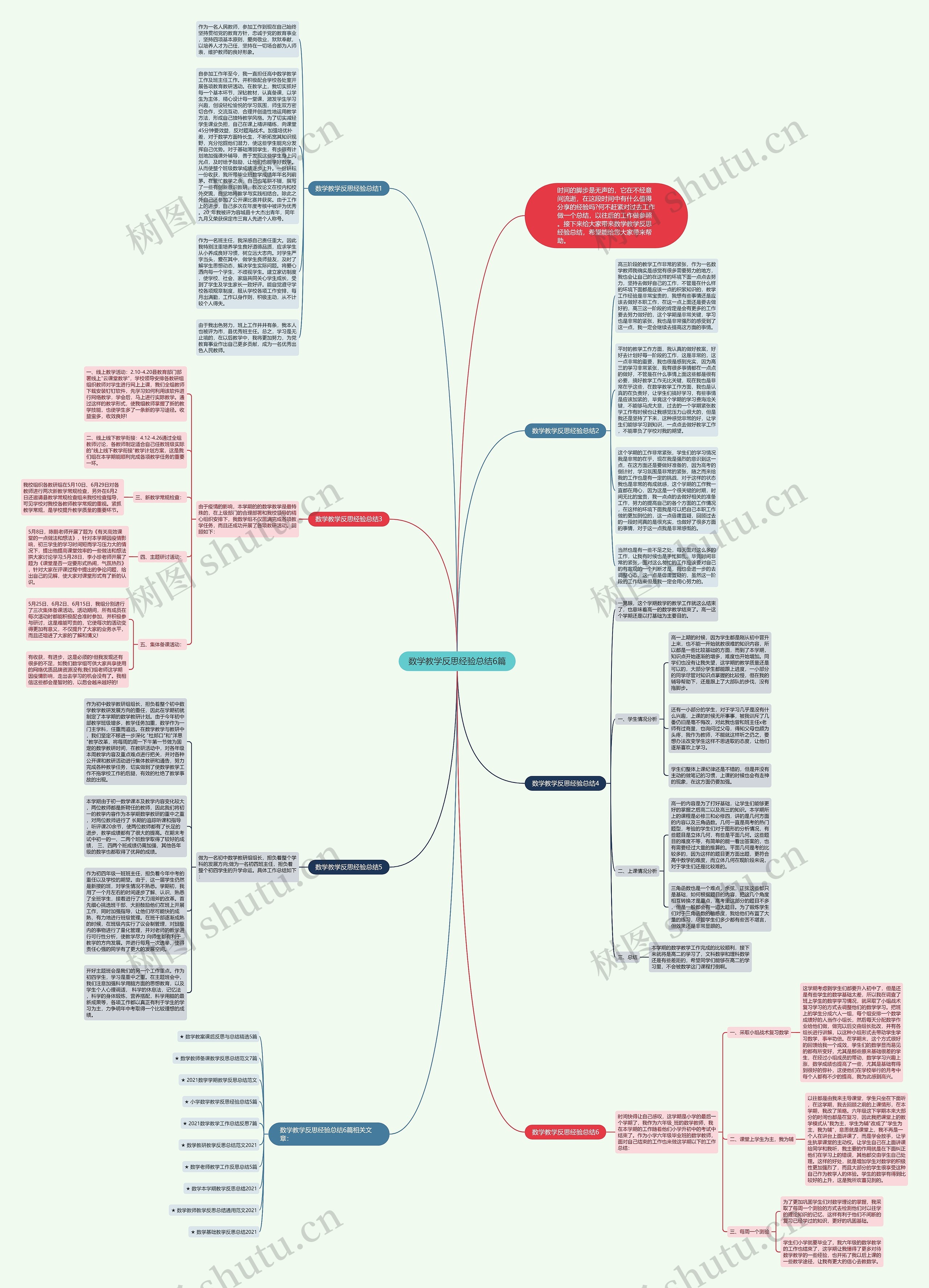 数学教学反思经验总结6篇