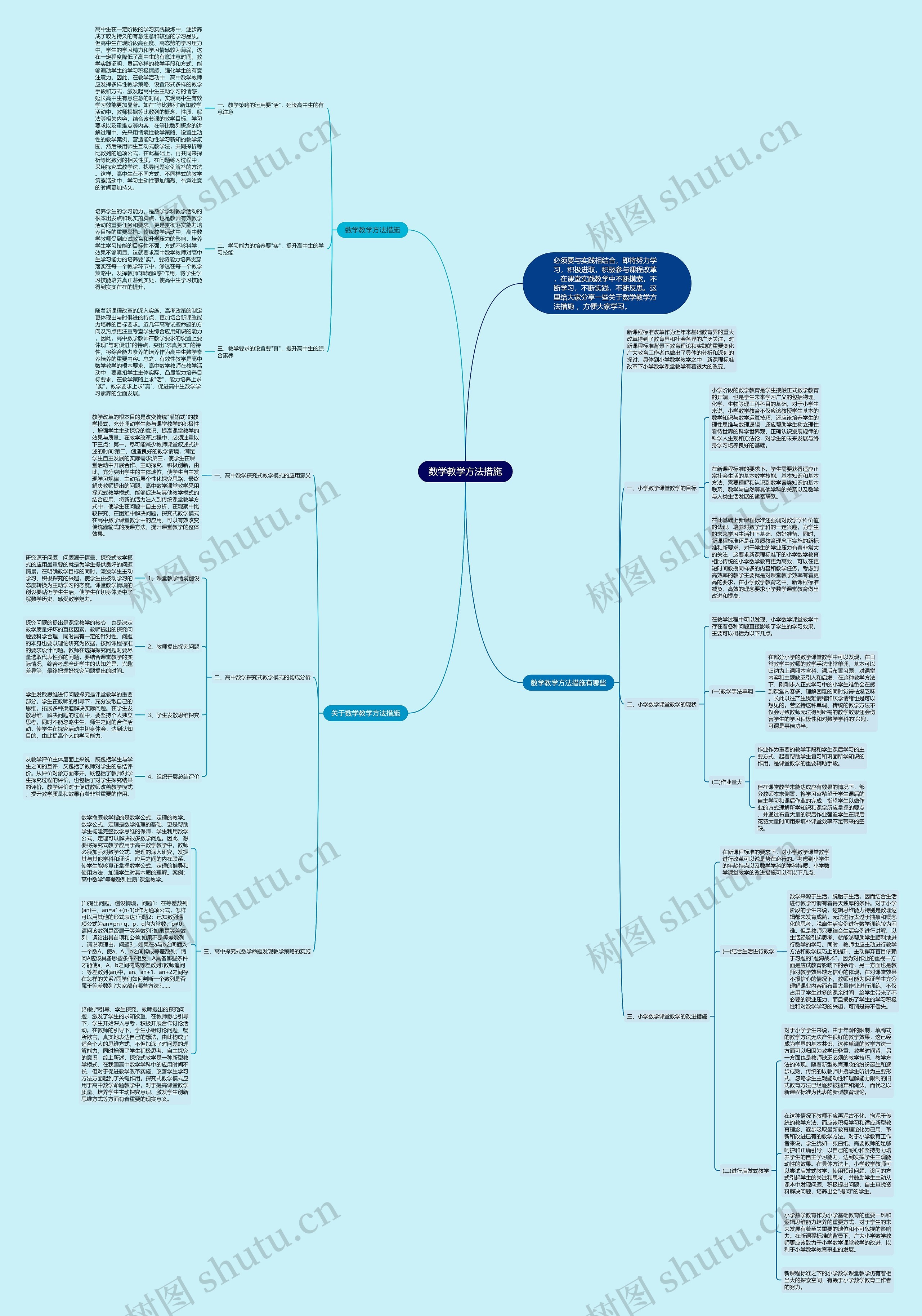 数学教学方法措施思维导图