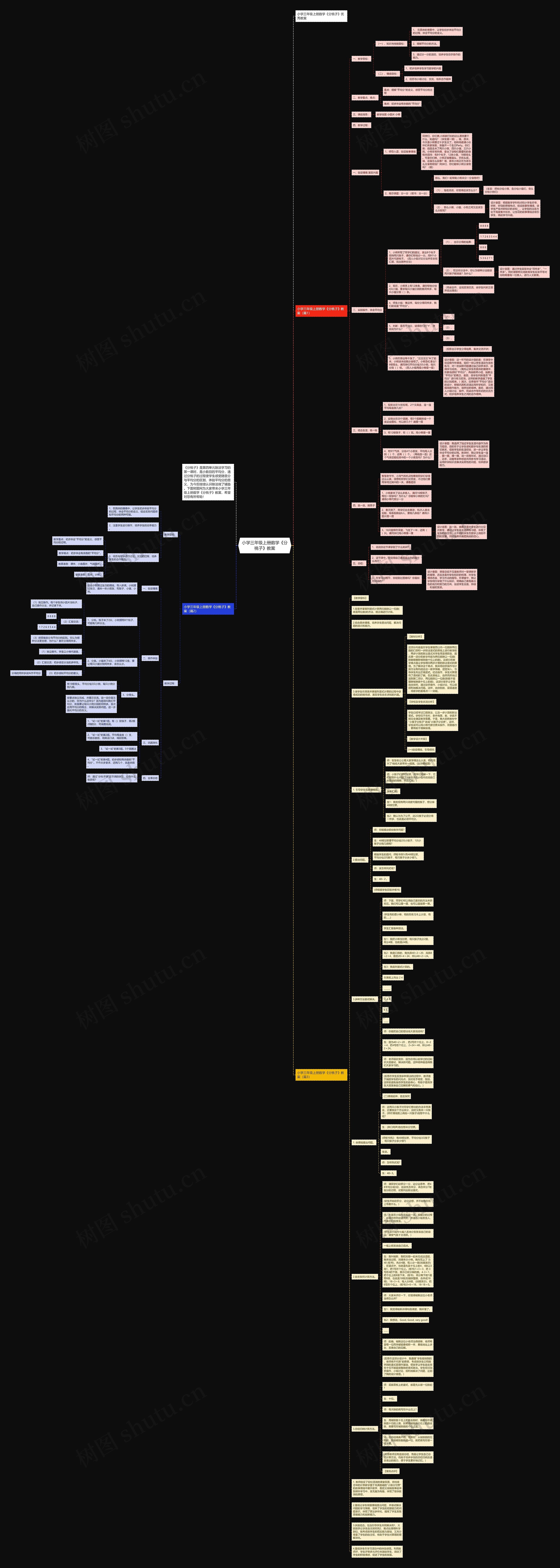 小学三年级上册数学《分桃子》教案思维导图